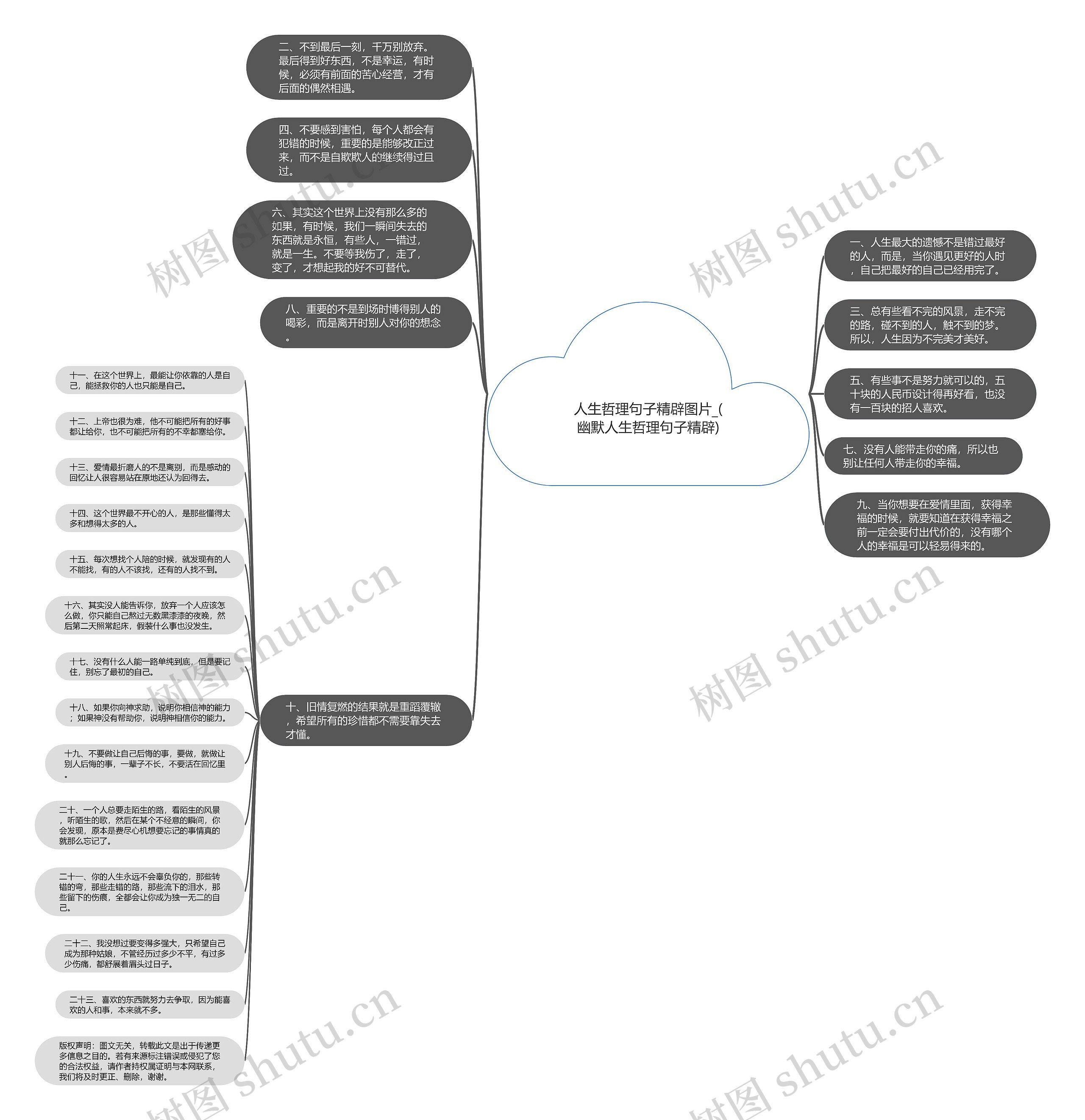 人生哲理句子精辟图片_(幽默人生哲理句子精辟)思维导图