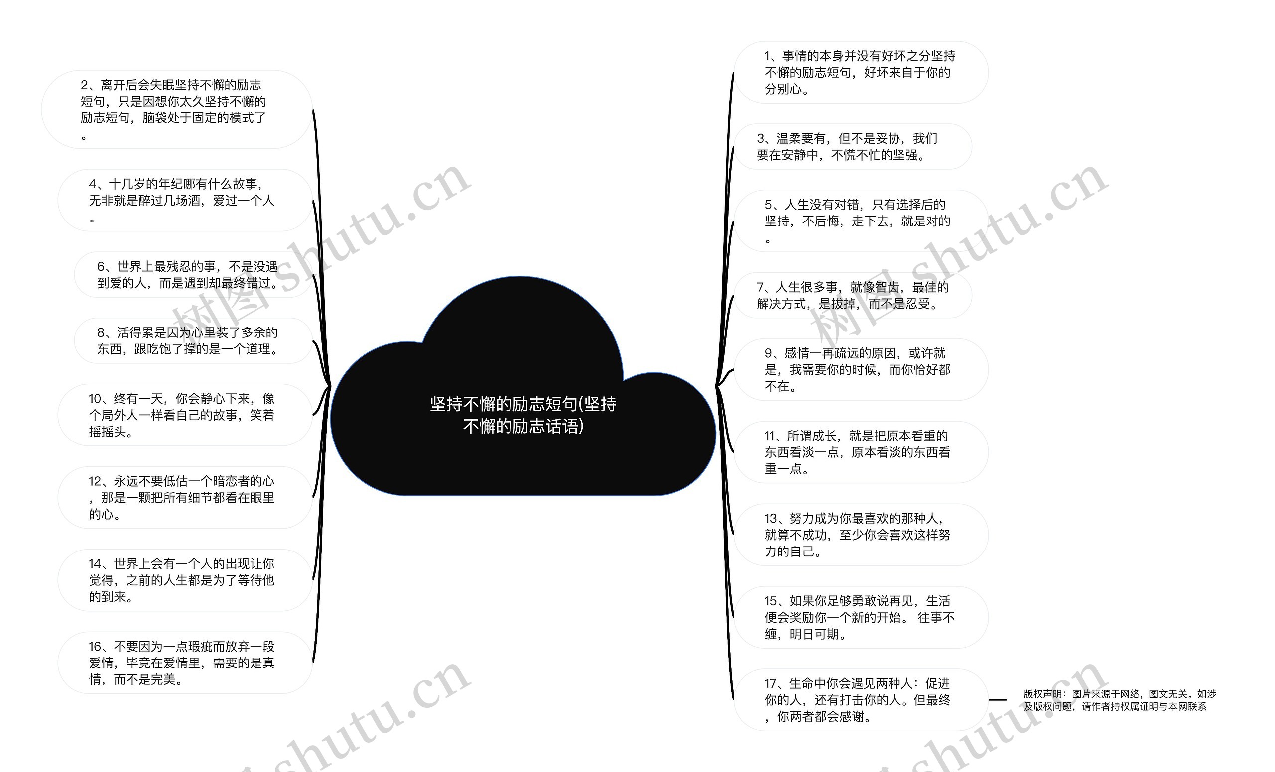 坚持不懈的励志短句(坚持不懈的励志话语)思维导图