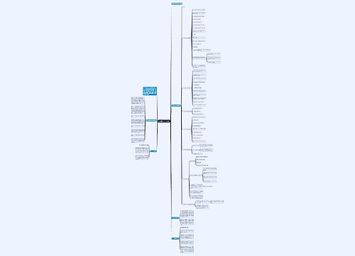 英语语法知识点有哪些