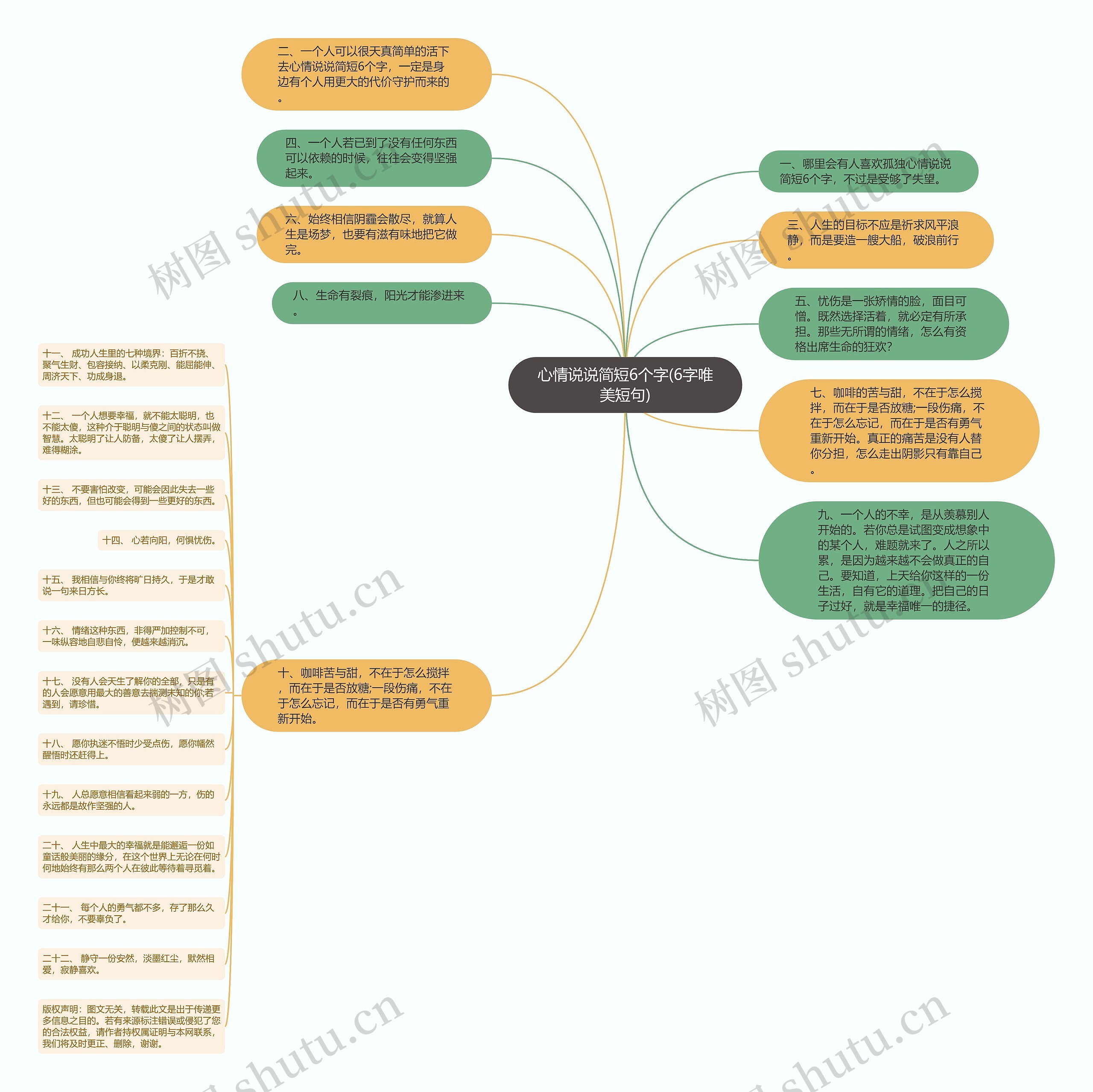 心情说说简短6个字(6字唯美短句)思维导图