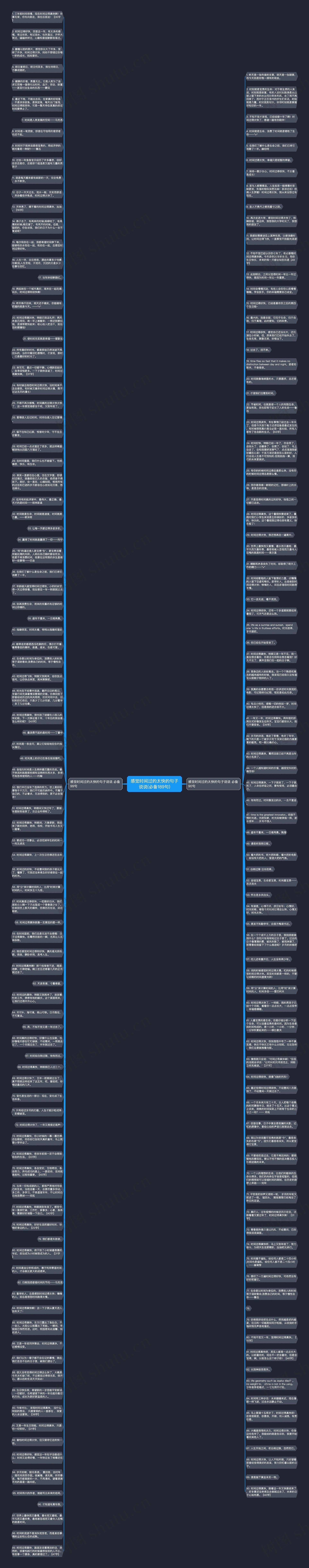 感觉时间过的太快的句子说说(必备189句)思维导图