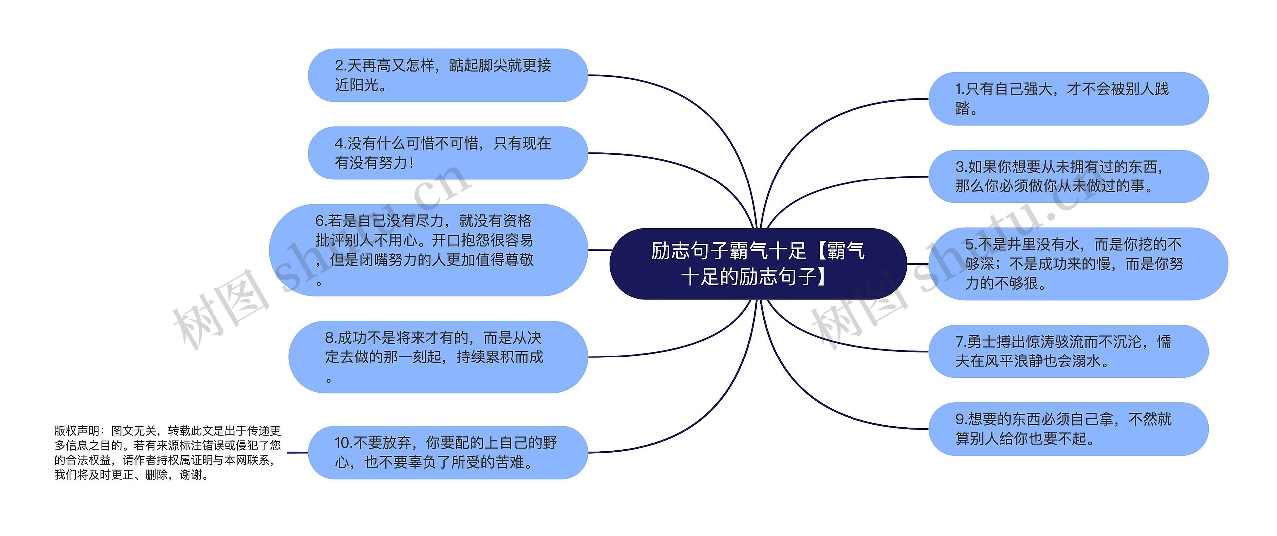 励志句子霸气十足【霸气十足的励志句子】思维导图