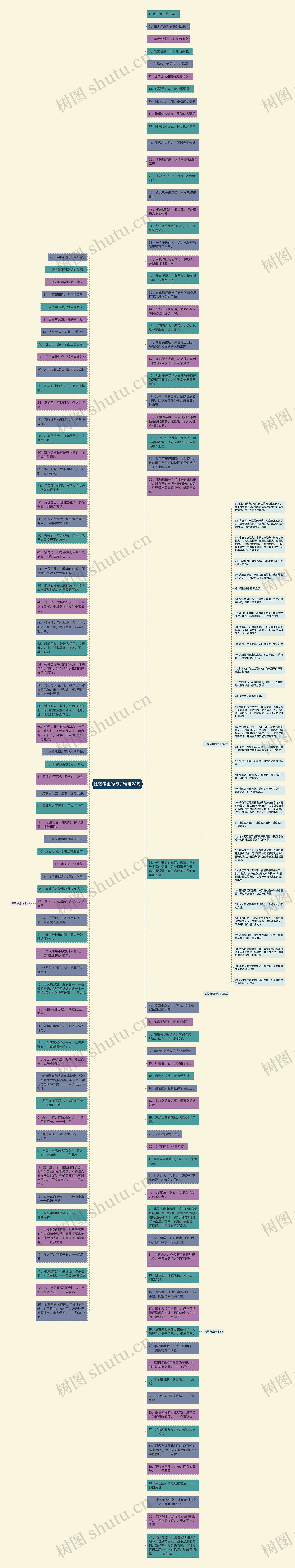 比较谦虚的句子精选23句思维导图