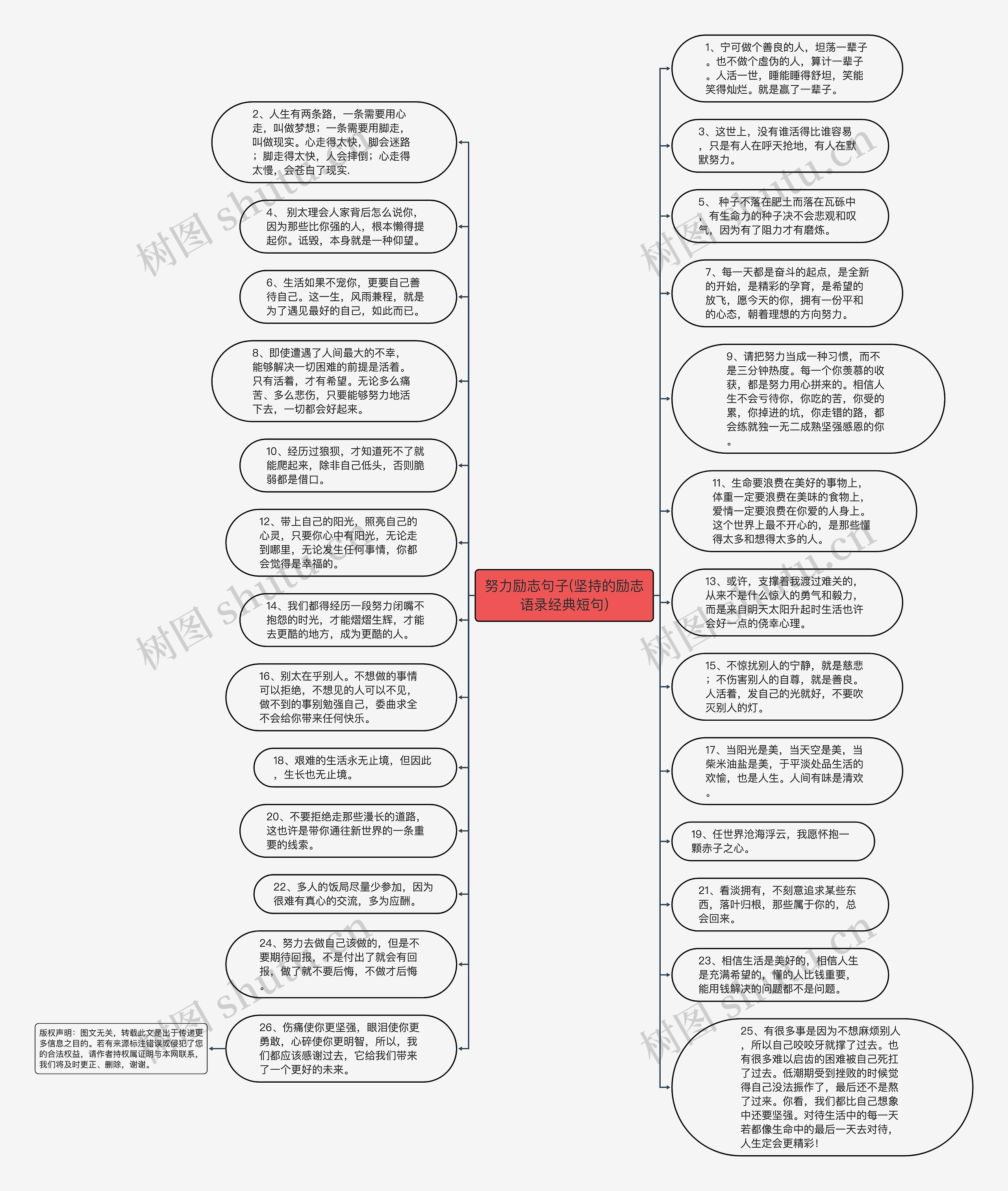 努力励志句子(坚持的励志语录经典短句)思维导图