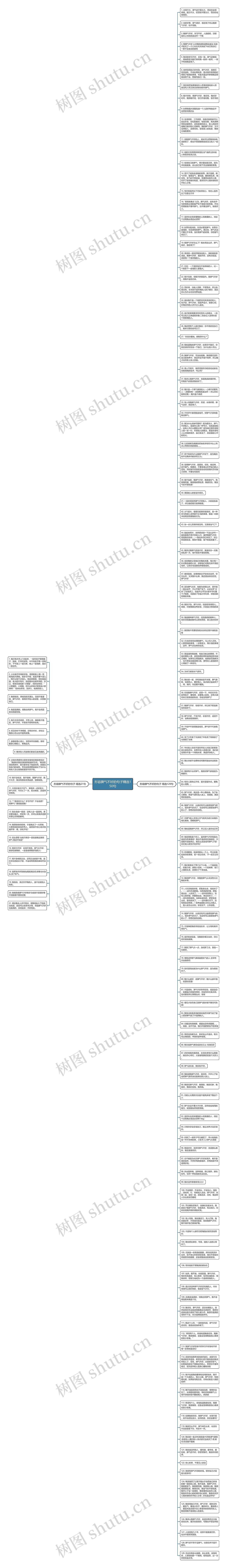 形容脾气不好的句子精选150句思维导图