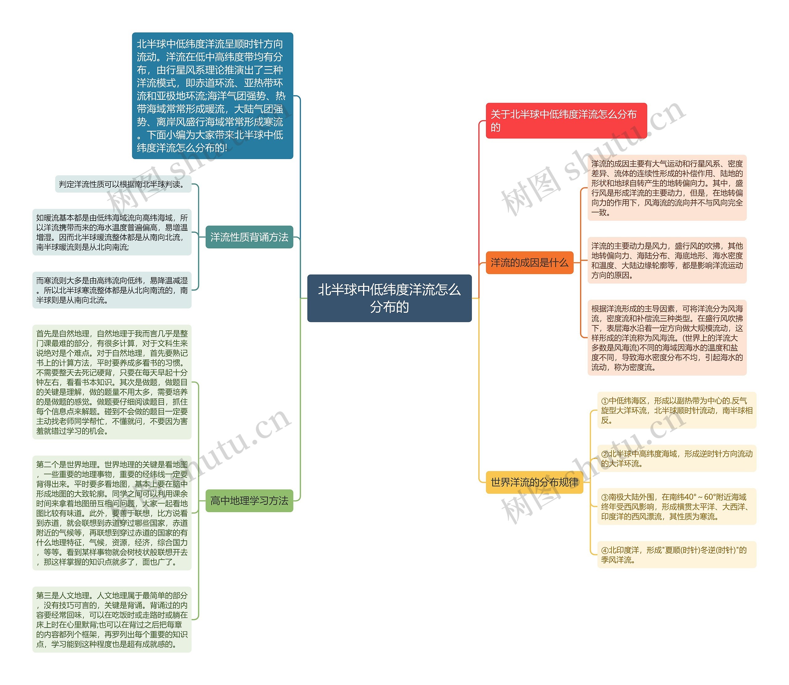 北半球中低纬度洋流怎么分布的思维导图