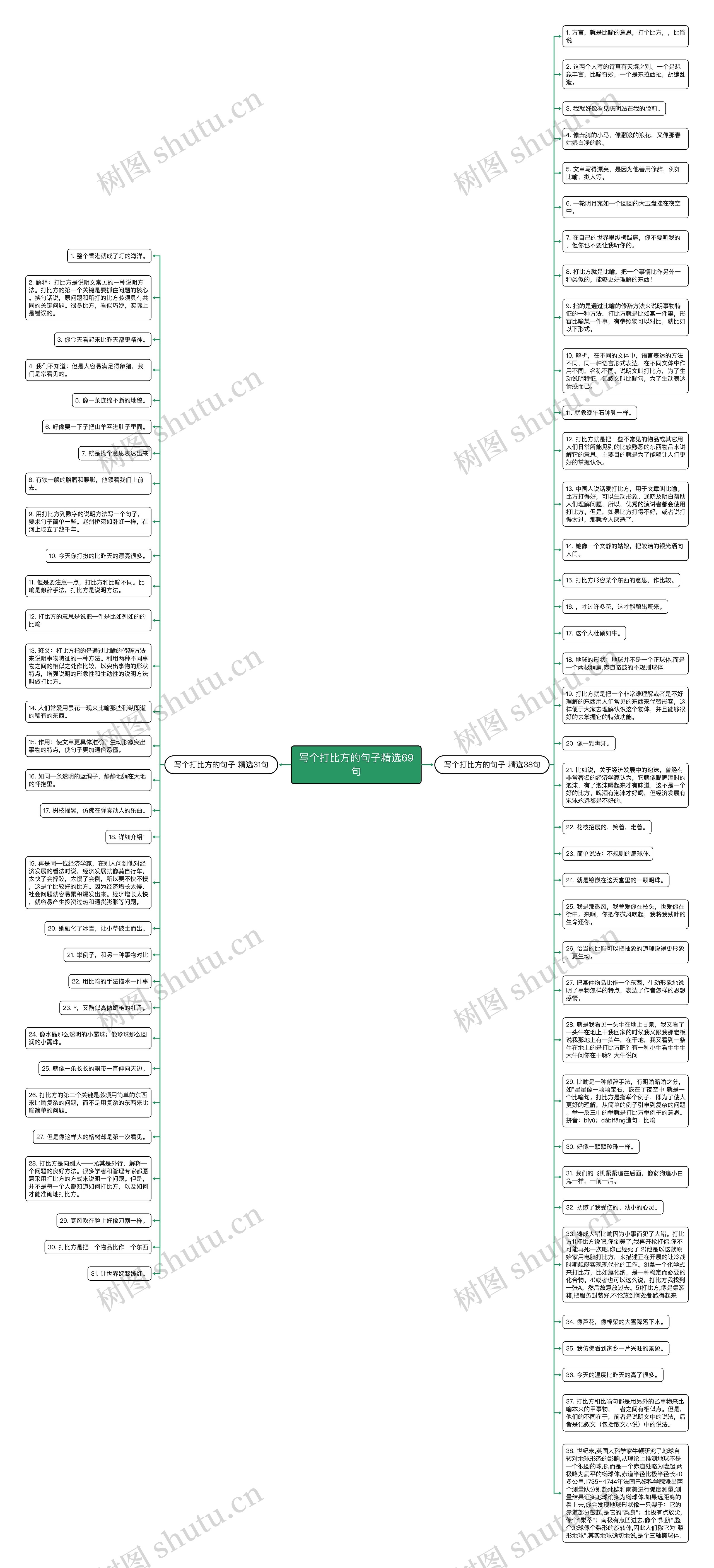 写个打比方的句子精选69句思维导图