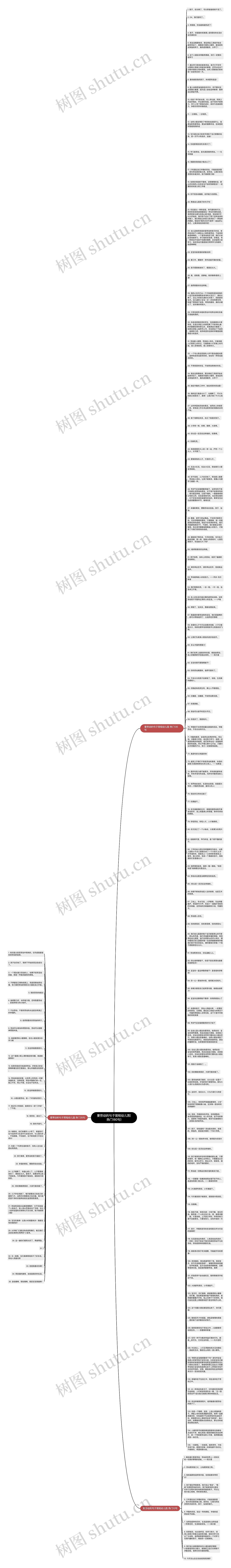 爱劳动的句子简短幼儿园(热门180句)思维导图