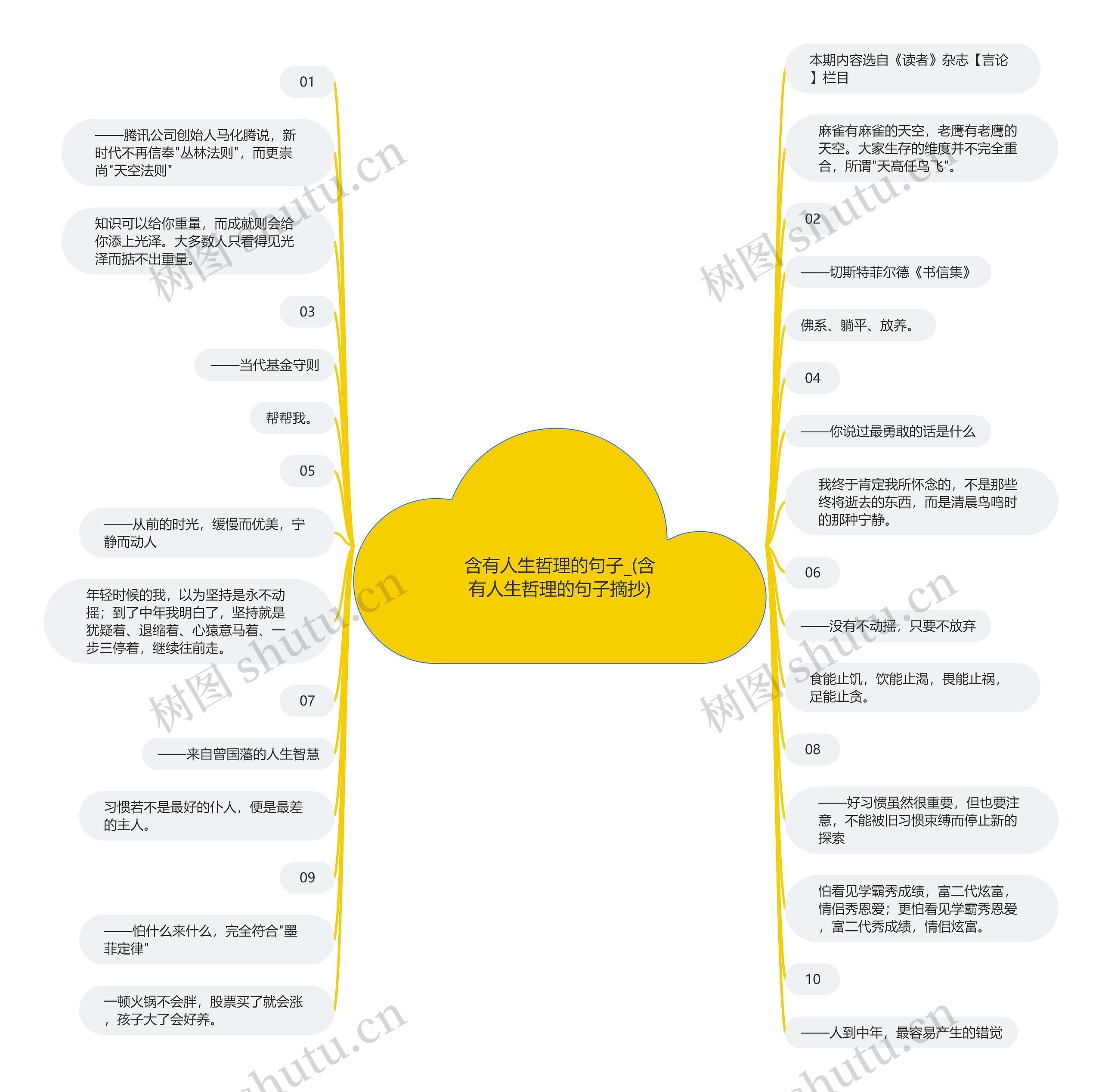 含有人生哲理的句子_(含有人生哲理的句子摘抄)思维导图