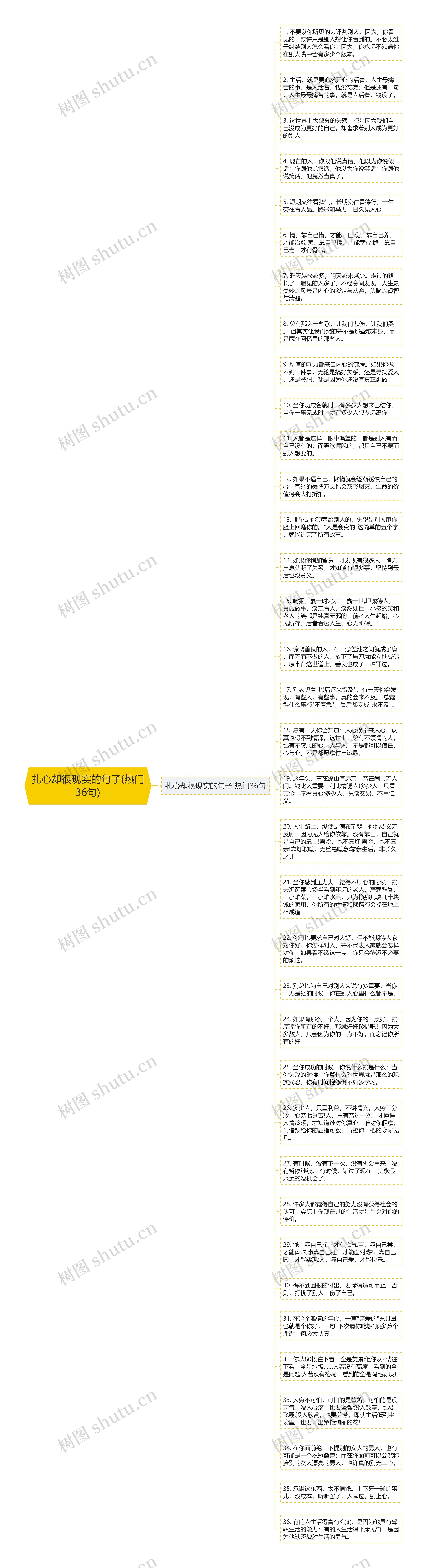 扎心却很现实的句子(热门36句)思维导图