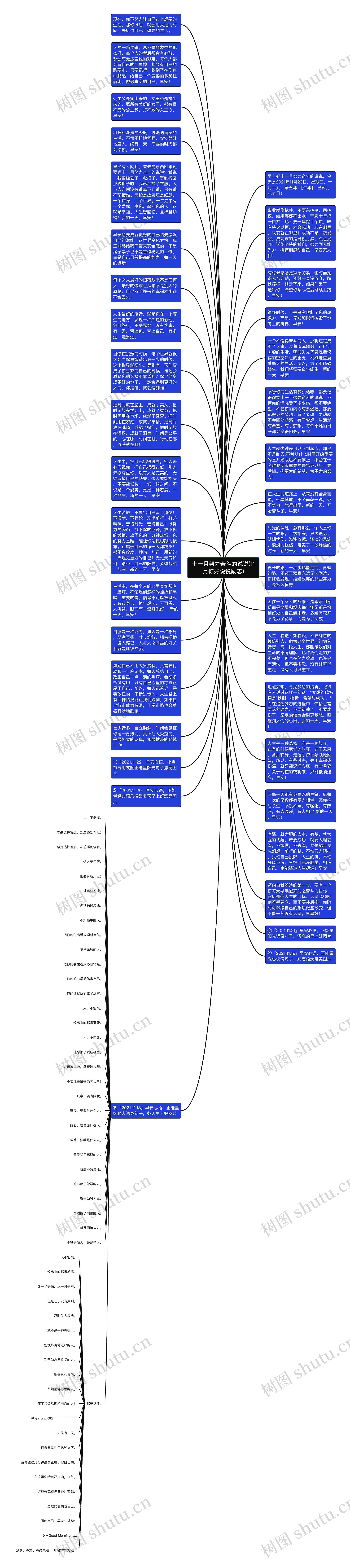 十一月努力奋斗的说说(11月你好说说励志)思维导图
