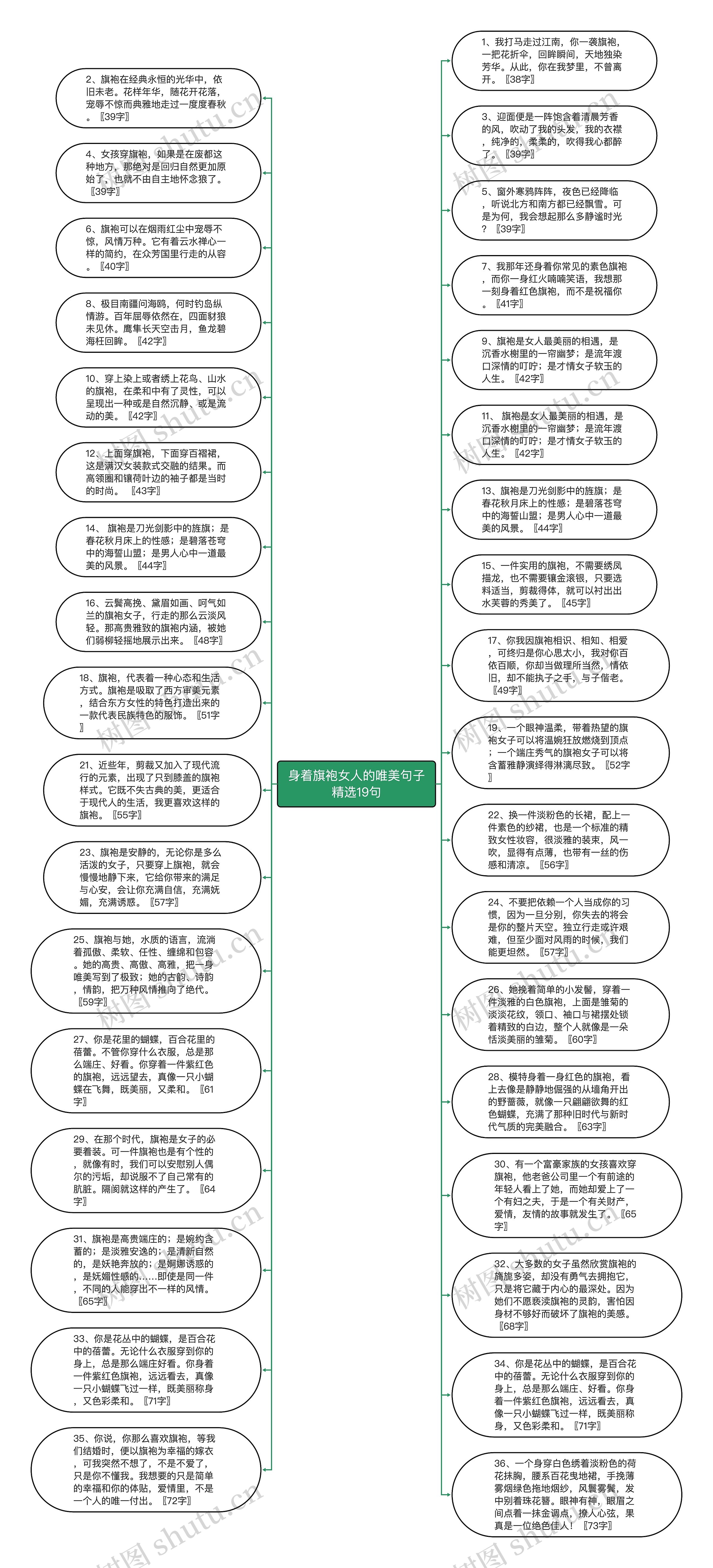 身着旗袍女人的唯美句子精选19句思维导图