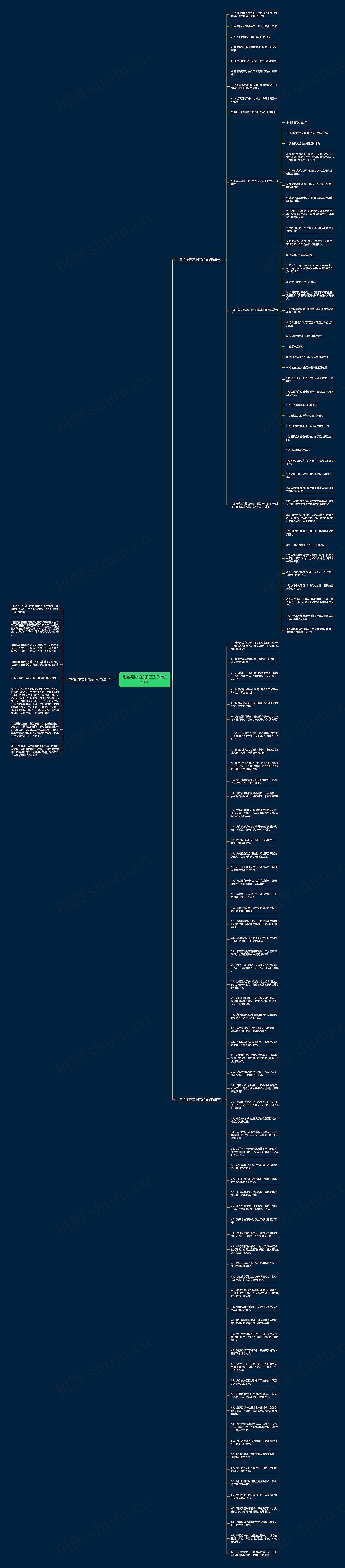 形容泪水在眼眶里打转的句子思维导图高清图 形容泪水在眼眶里打转的句子思维导图