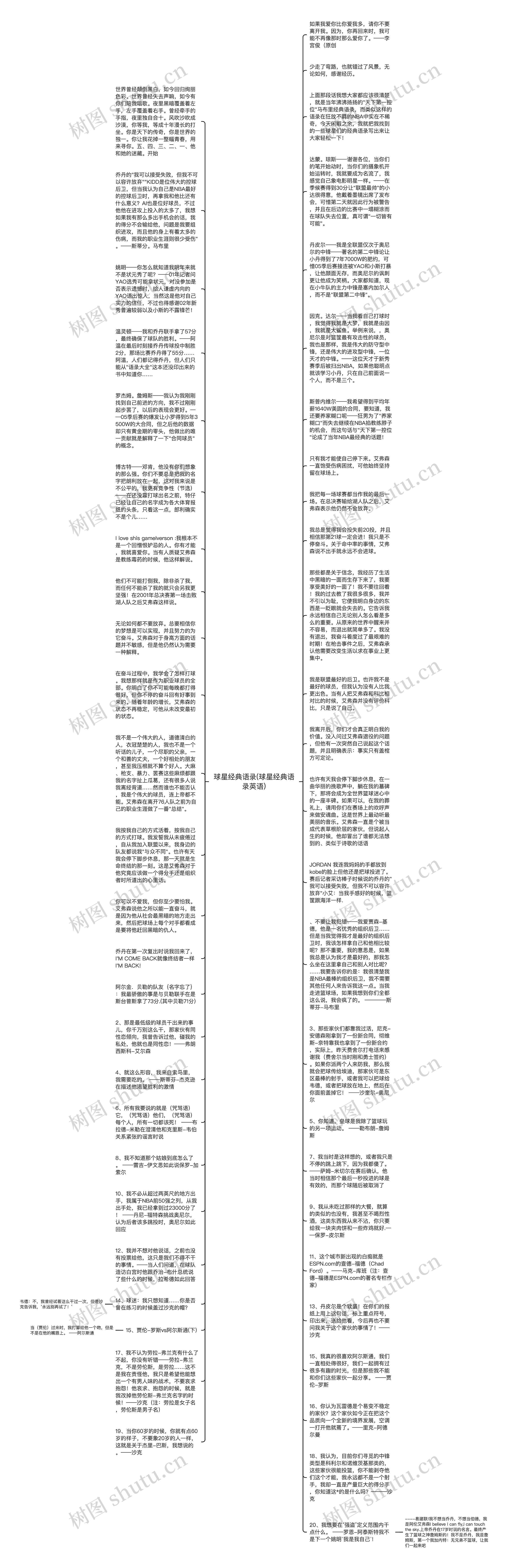 球星经典语录(球星经典语录英语)思维导图