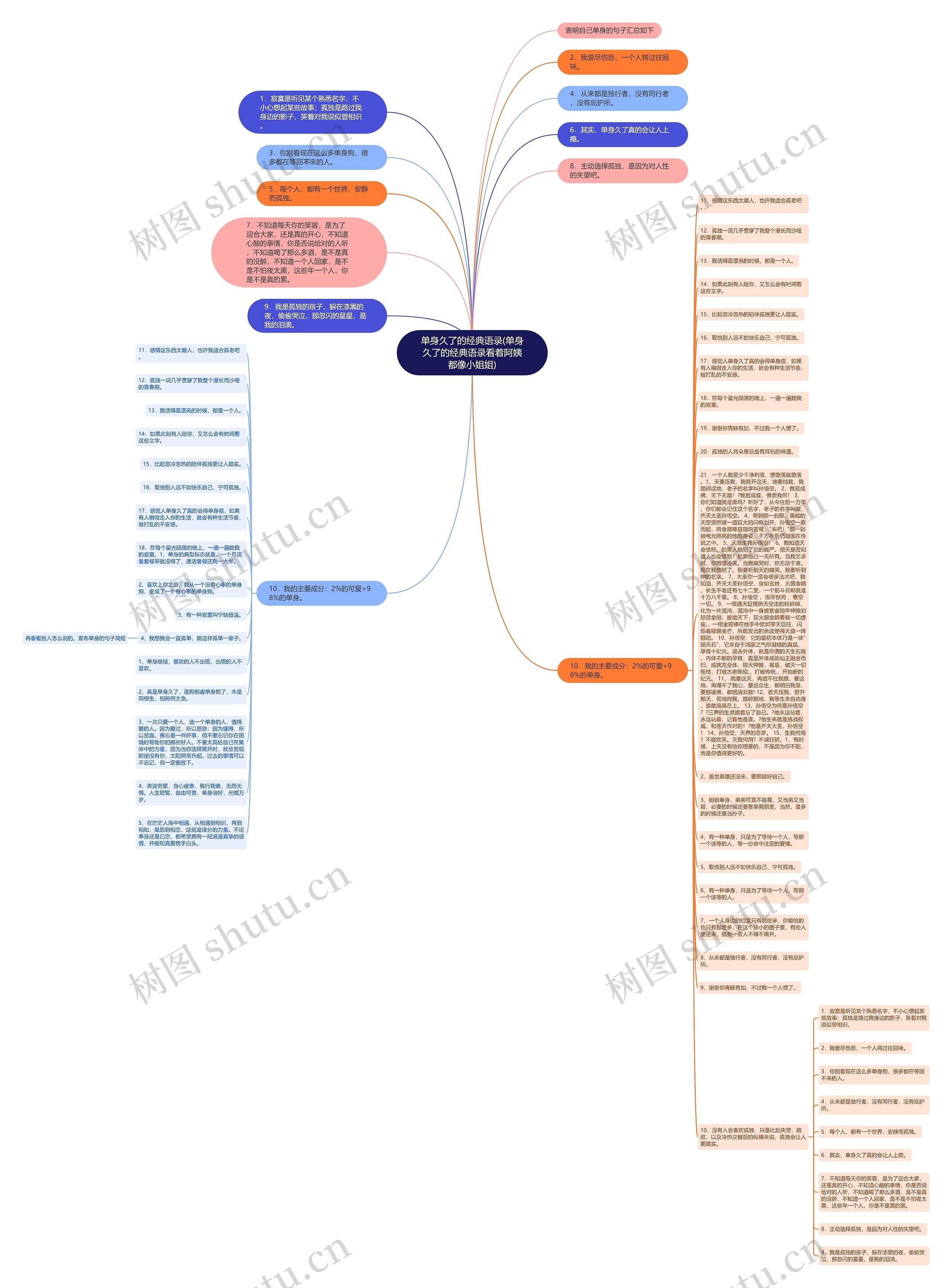 单身久了的经典语录(单身久了的经典语录看着阿姨都像小姐姐)思维导图
