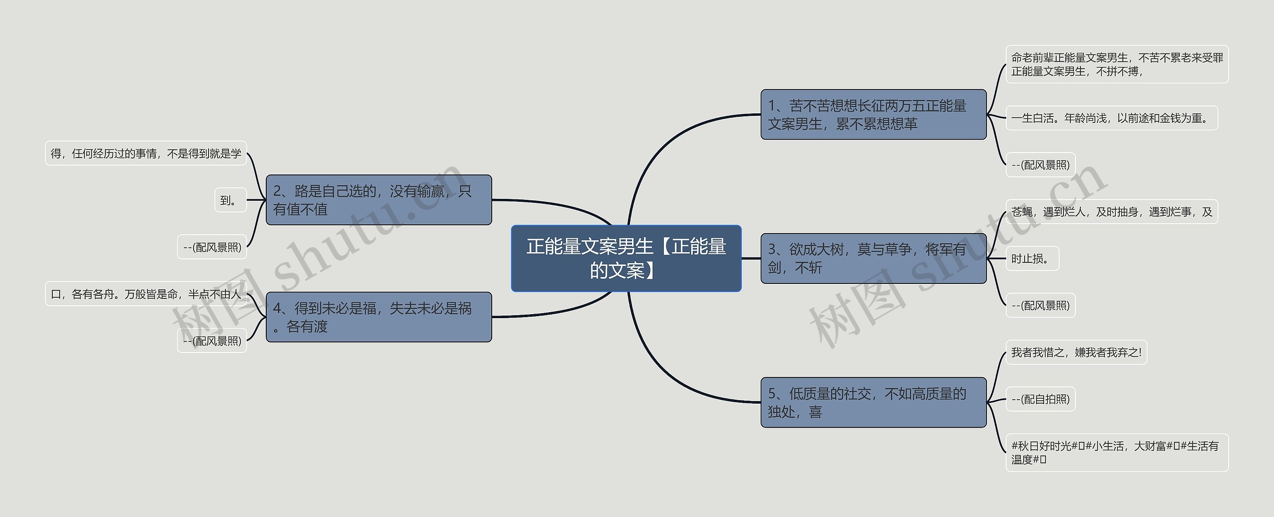 正能量文案男生【正能量的文案】思维导图