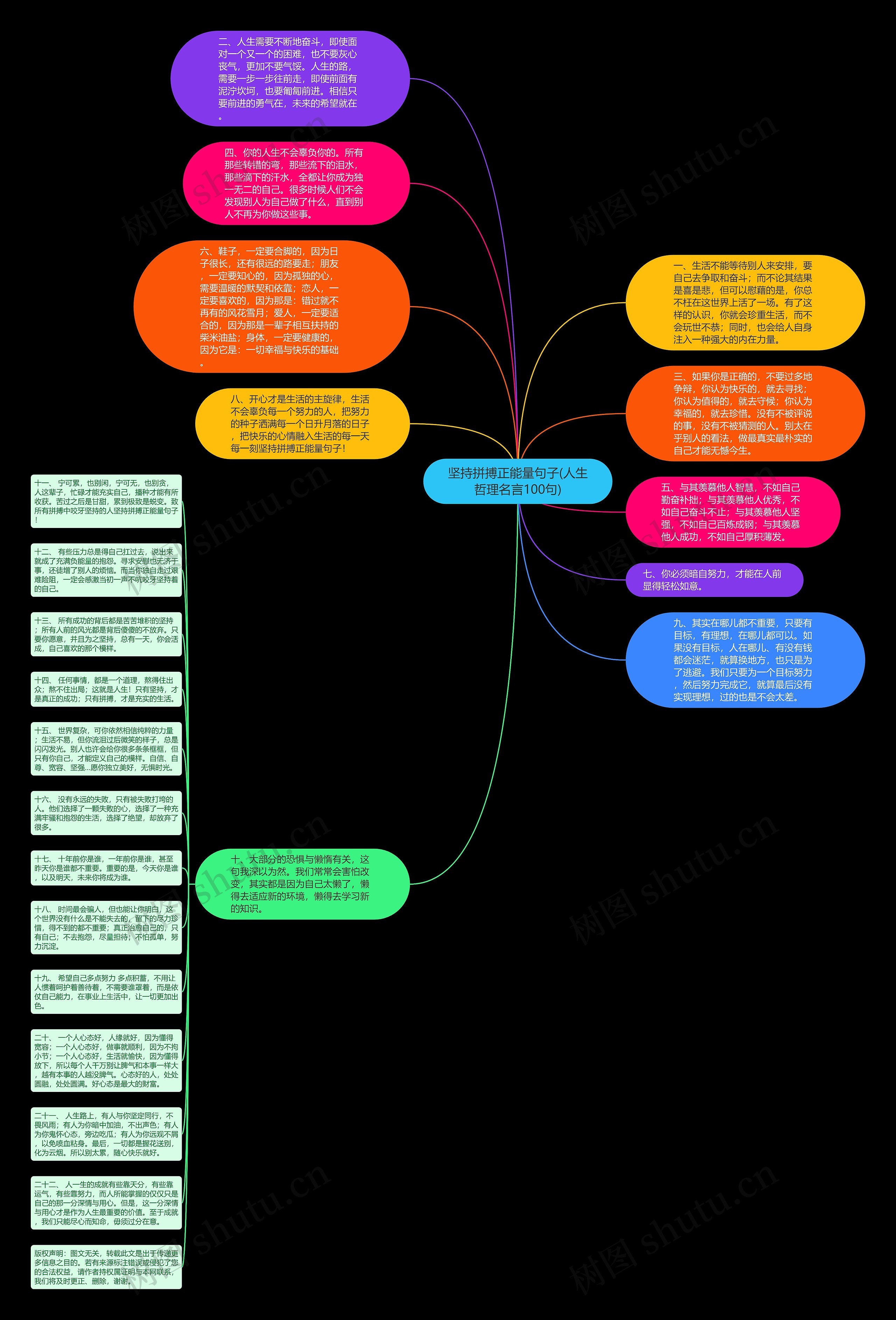 坚持拼搏正能量句子(人生哲理名言100句)思维导图
