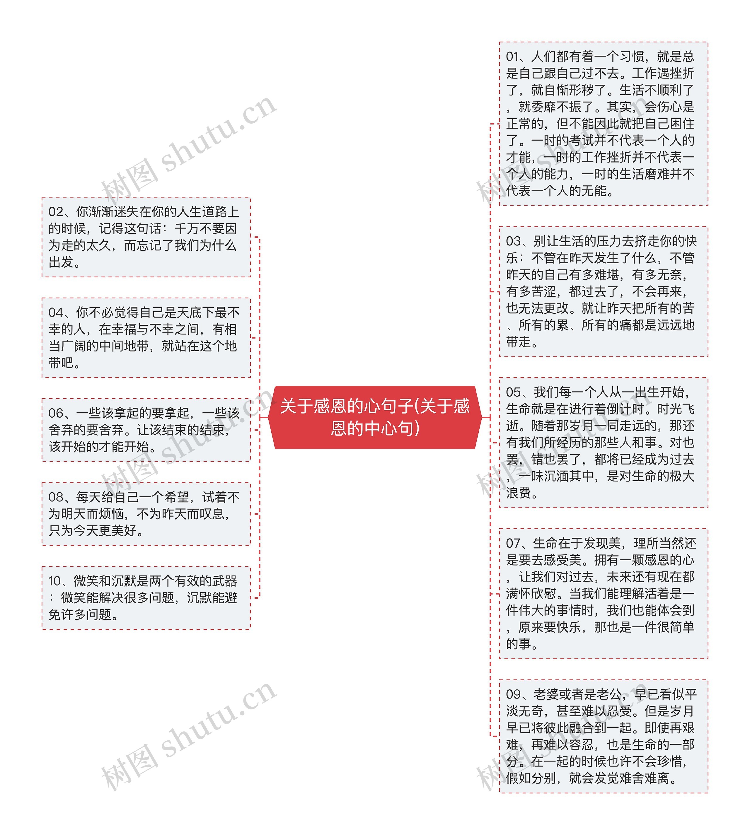 关于感恩的心句子(关于感恩的中心句)思维导图