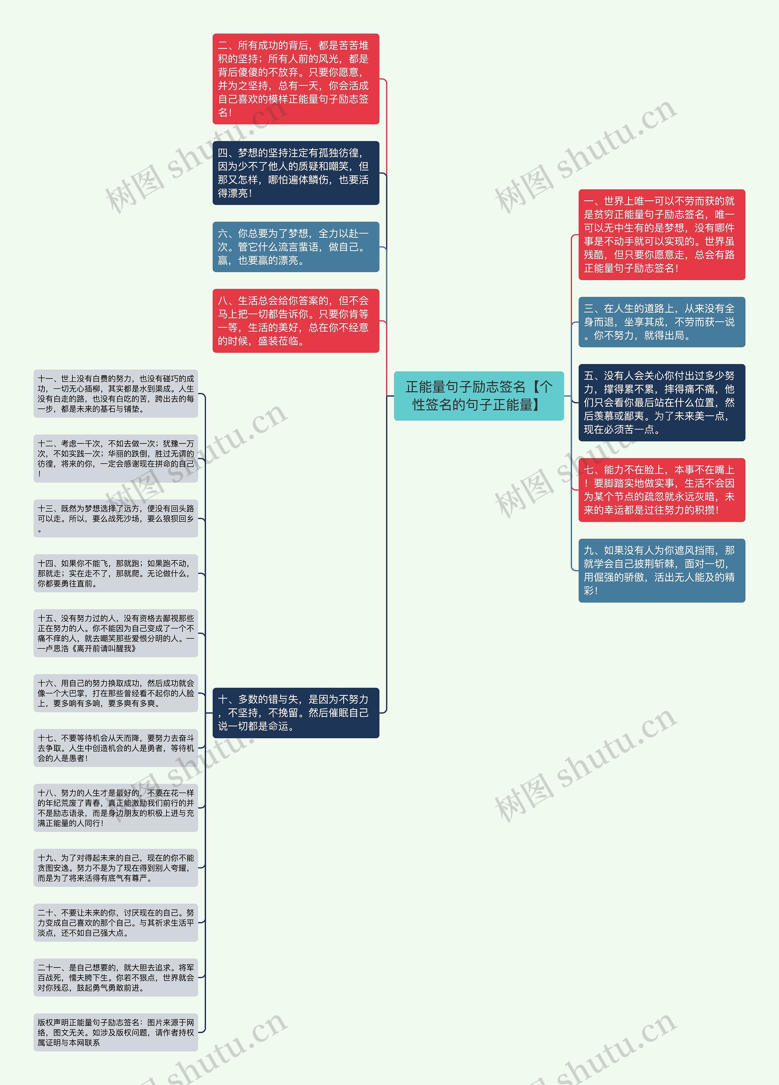 正能量句子励志签名【个性签名的句子正能量】思维导图