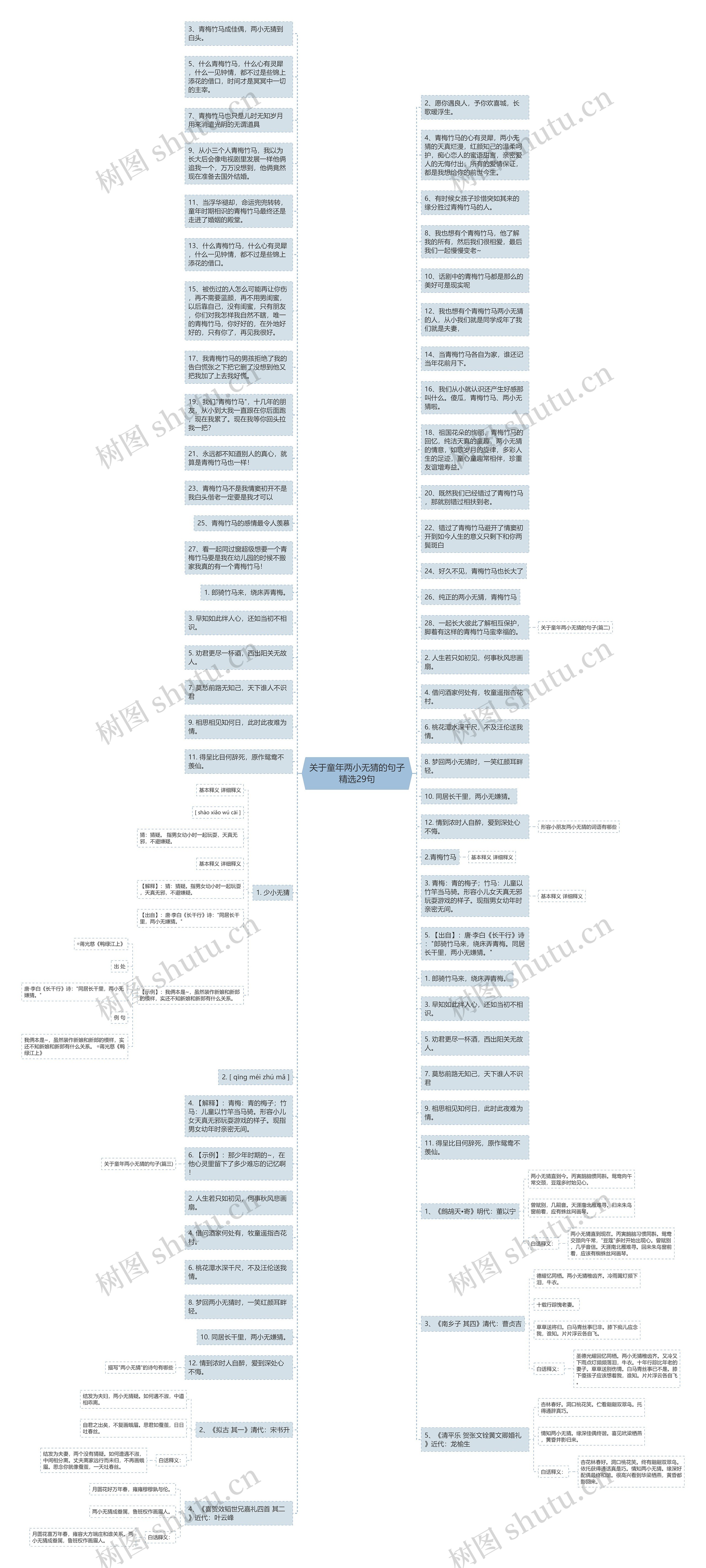 关于童年两小无猜的句子精选29句思维导图
