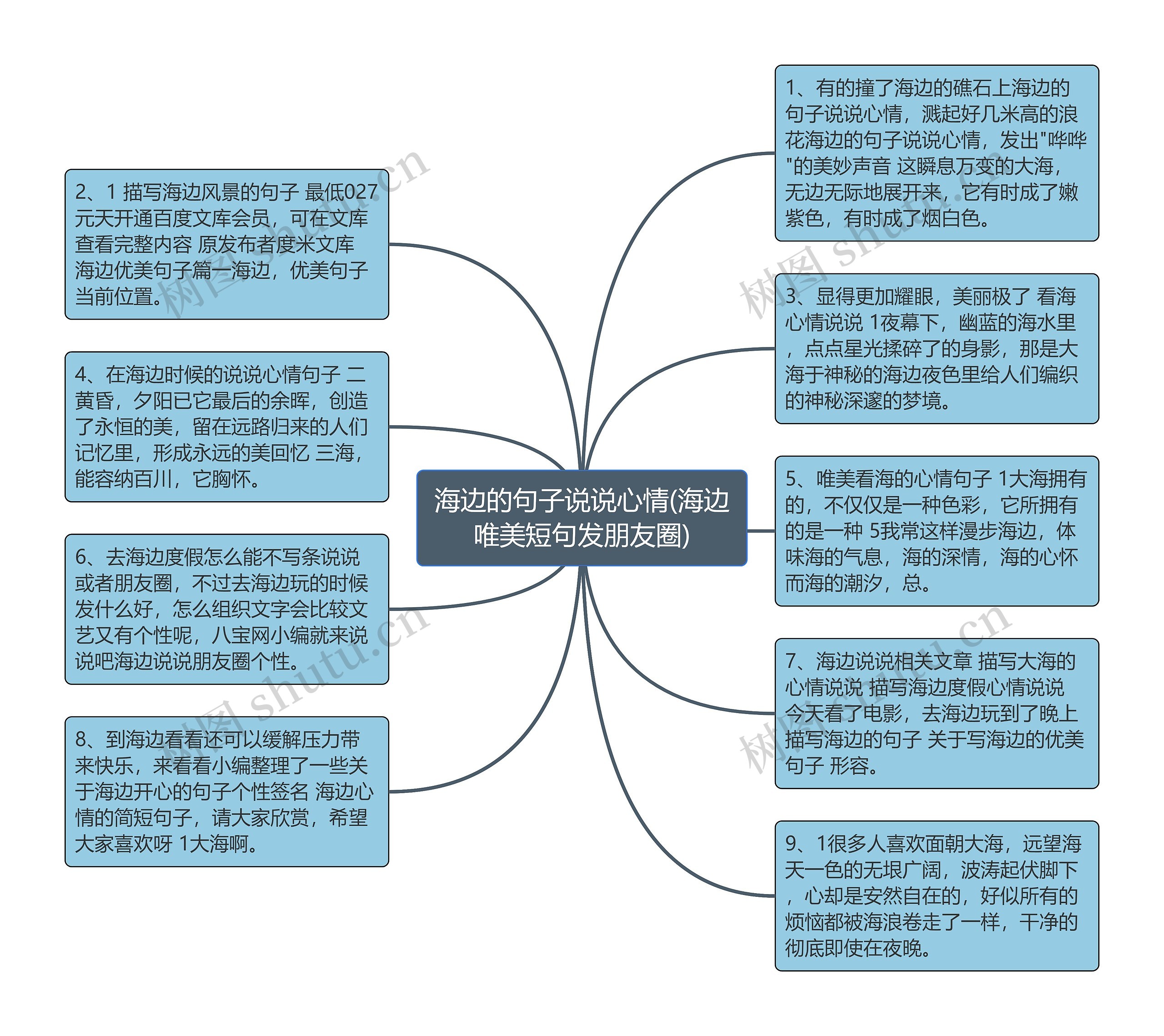 海边的句子说说心情(海边唯美短句发朋友圈)思维导图