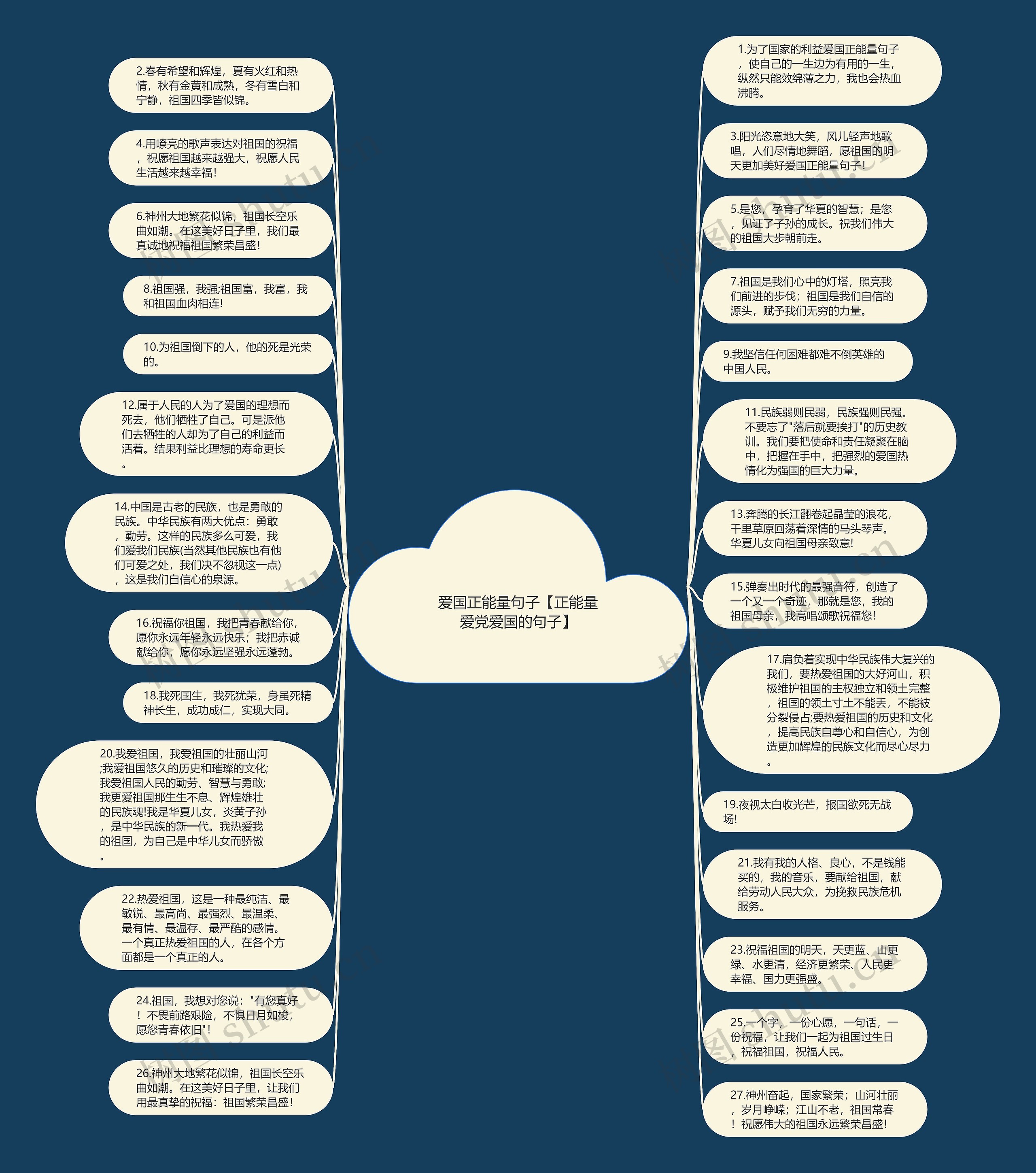 爱国正能量句子【正能量爱党爱国的句子】思维导图