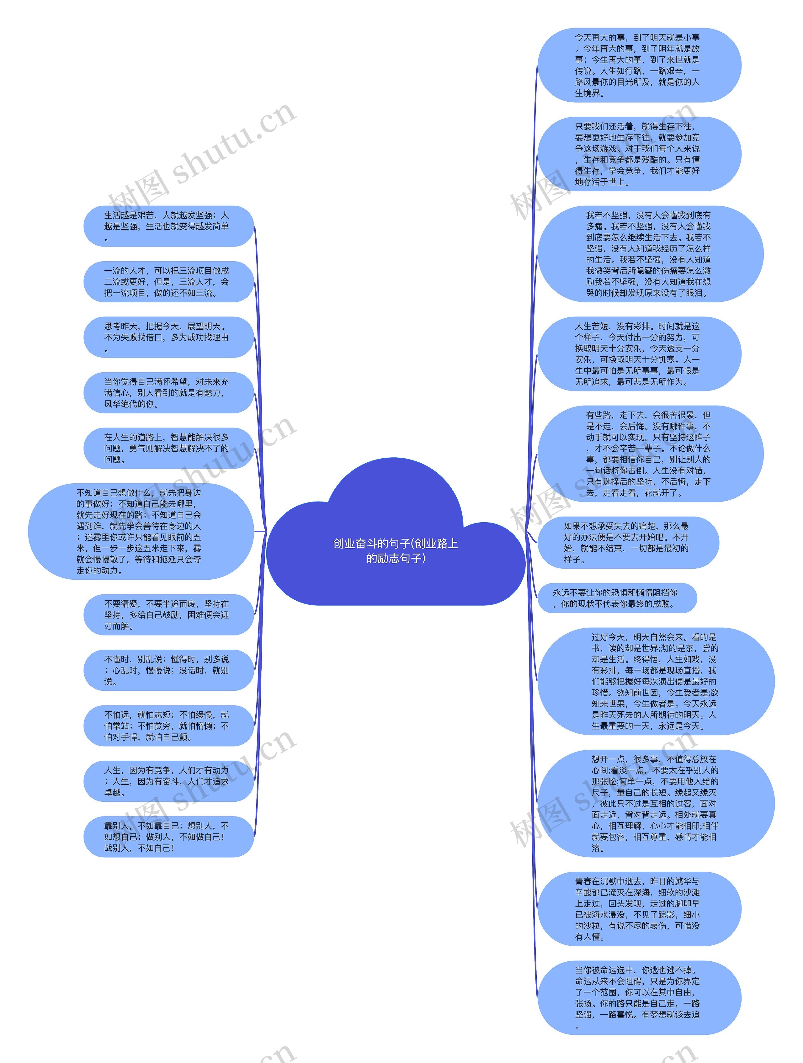 创业奋斗的句子(创业路上的励志句子)思维导图
