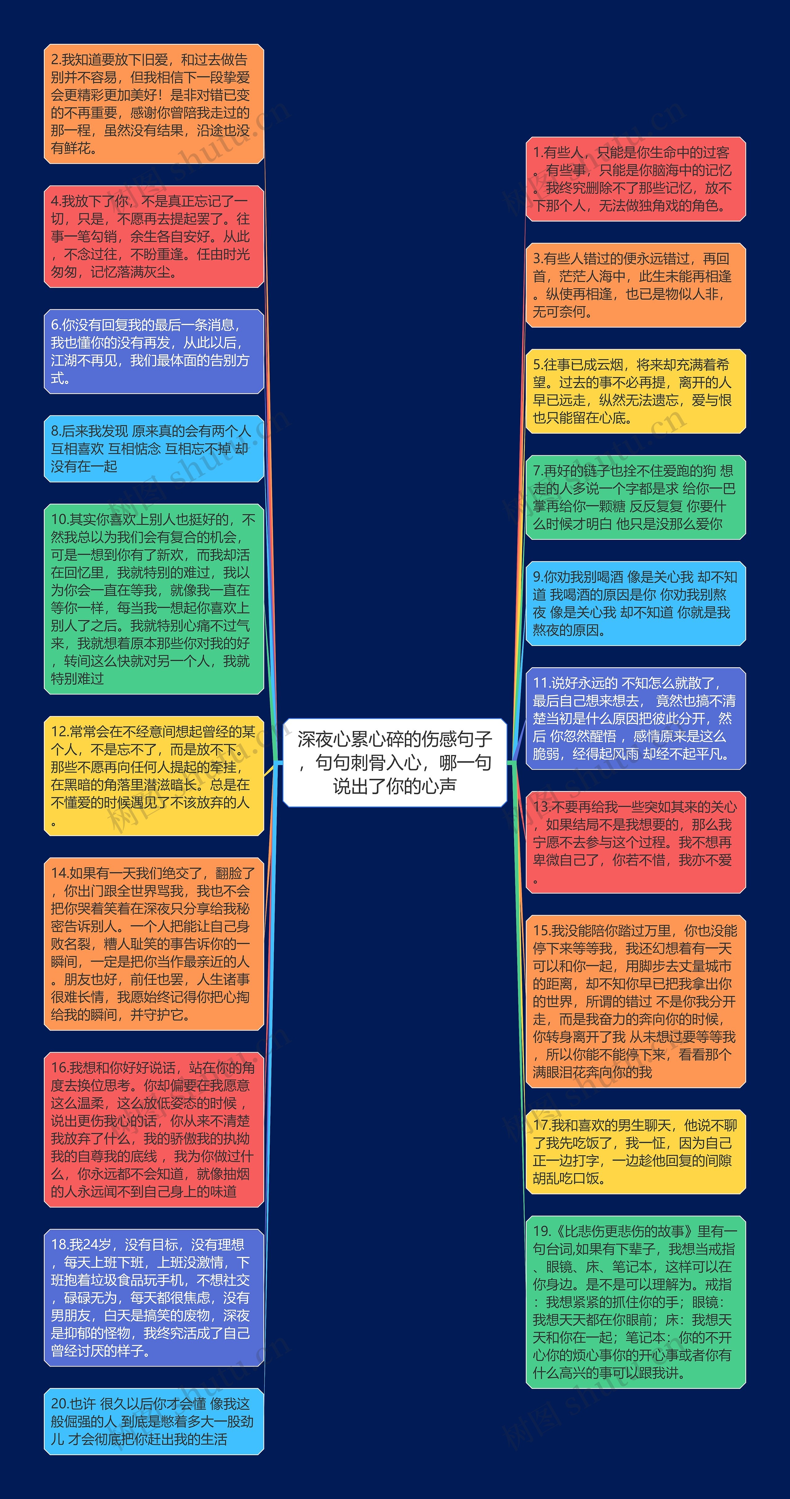 深夜心累心碎的伤感句子，句句刺骨入心，哪一句说出了你的心声思维导图