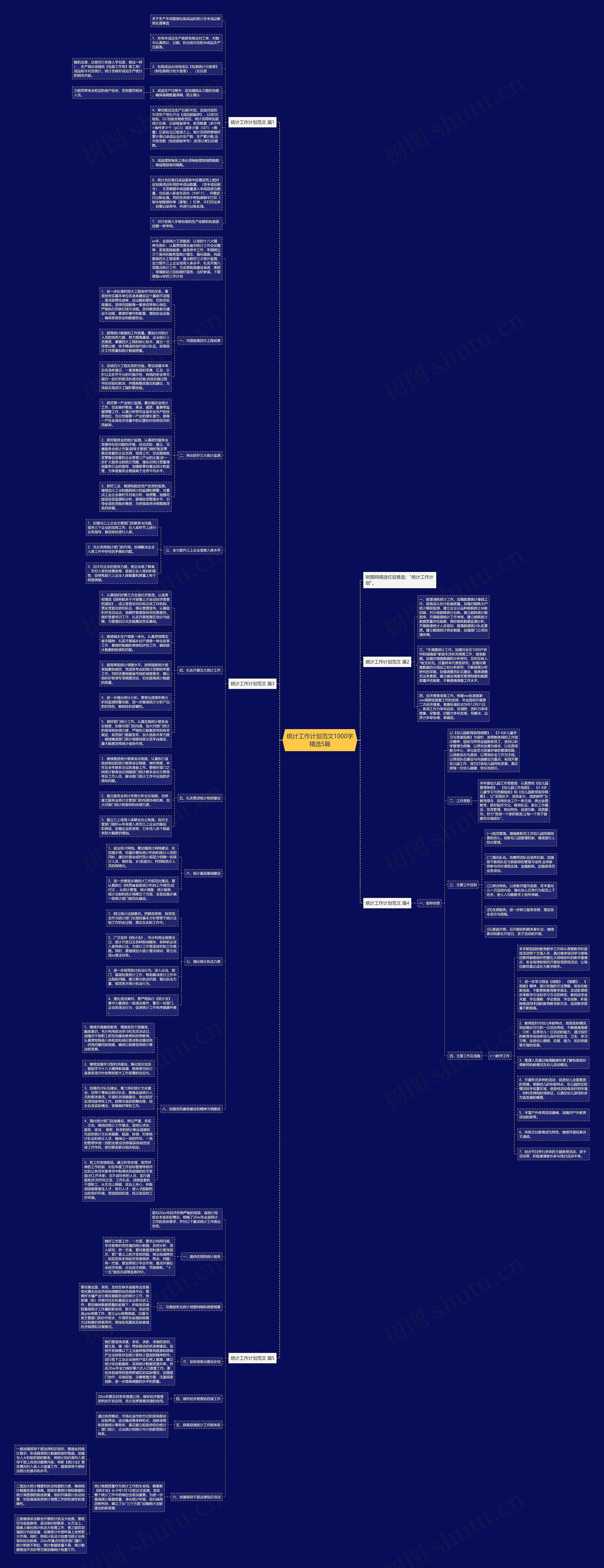 统计工作计划范文1000字精选5篇思维导图