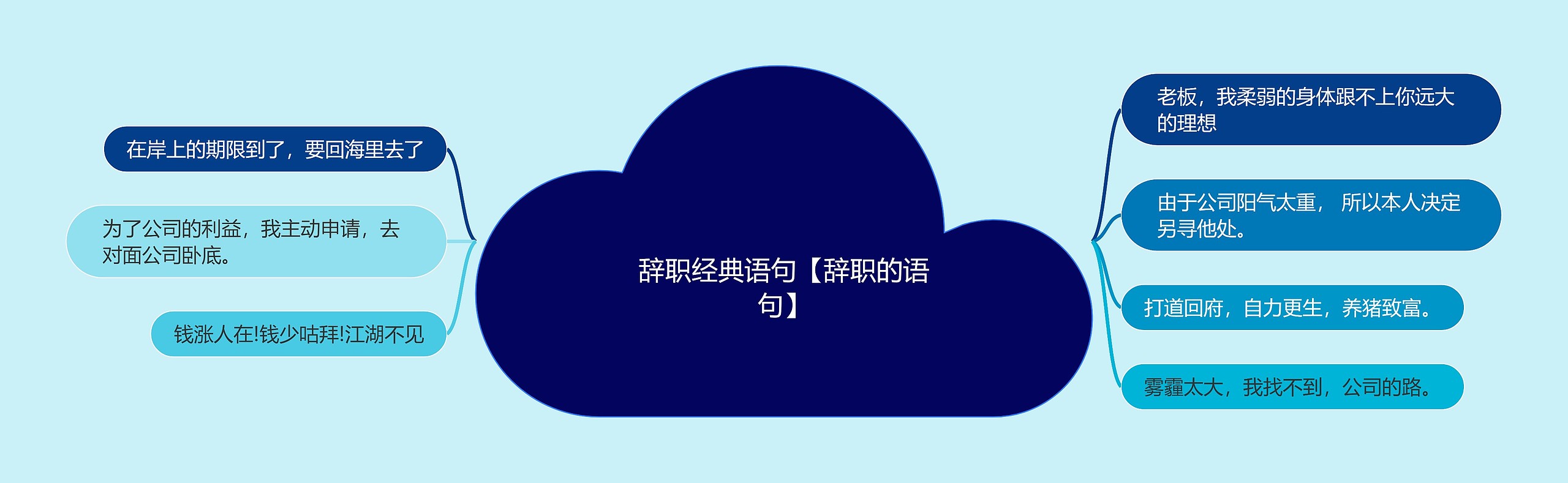 辞职经典语句【辞职的语句】