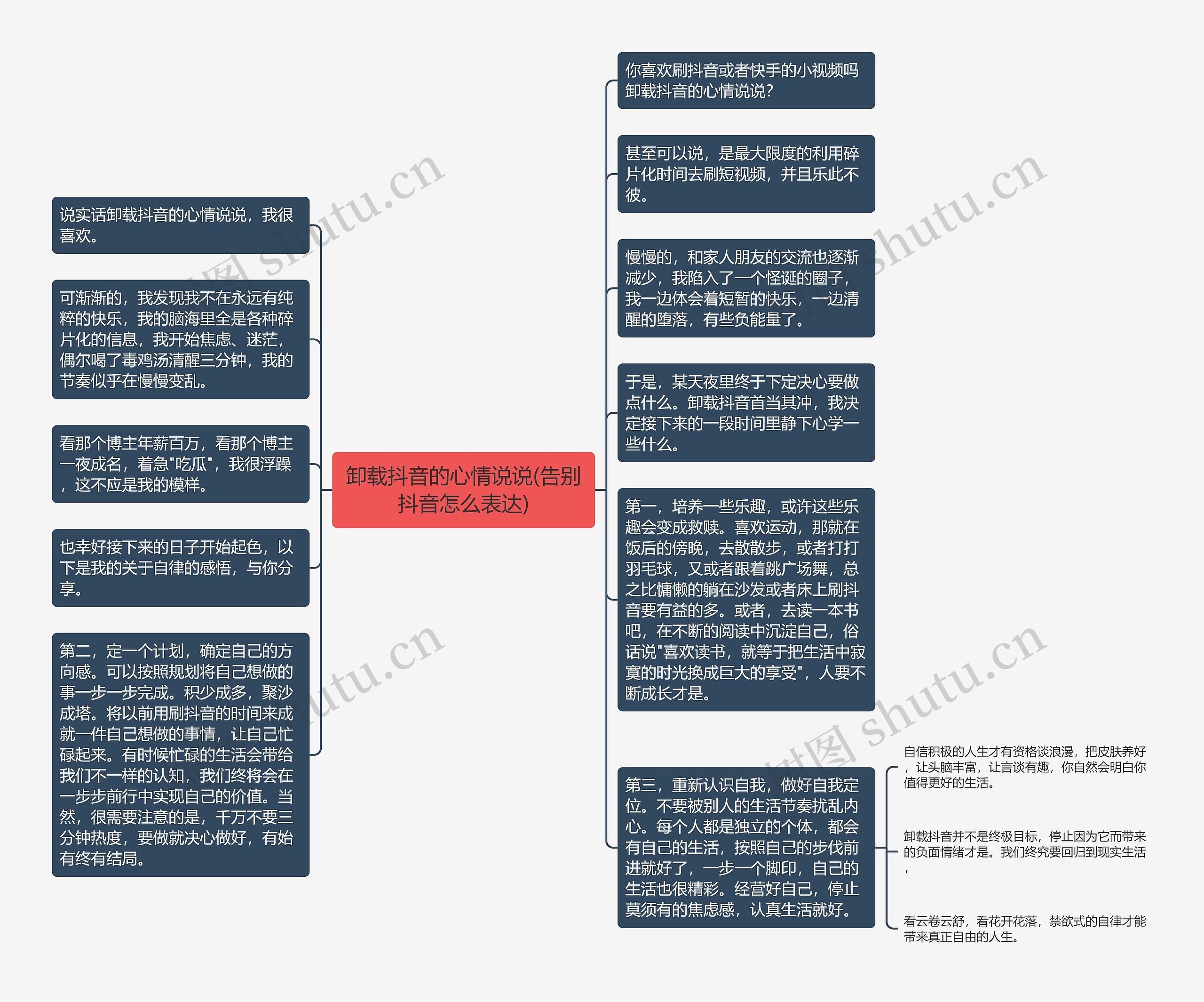 卸载抖音的心情说说(告别抖音怎么表达)思维导图