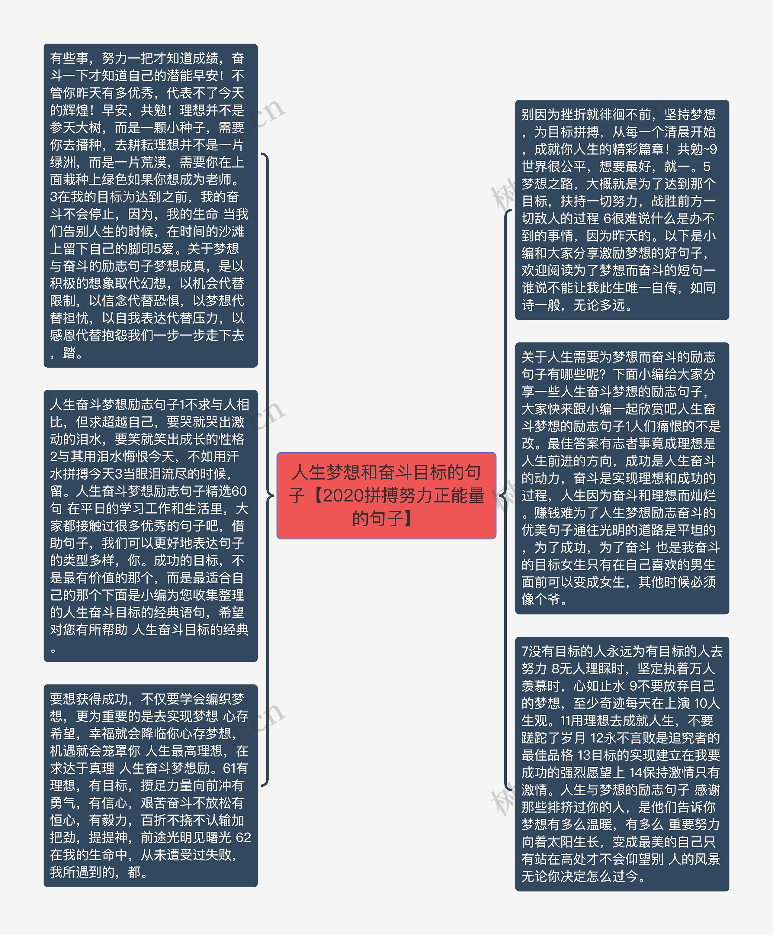 人生梦想和奋斗目标的句子【2020拼搏努力正能量的句子】思维导图高清图 人生梦想和奋斗目标的句子【2020拼搏努力正能量的句子】思维导图