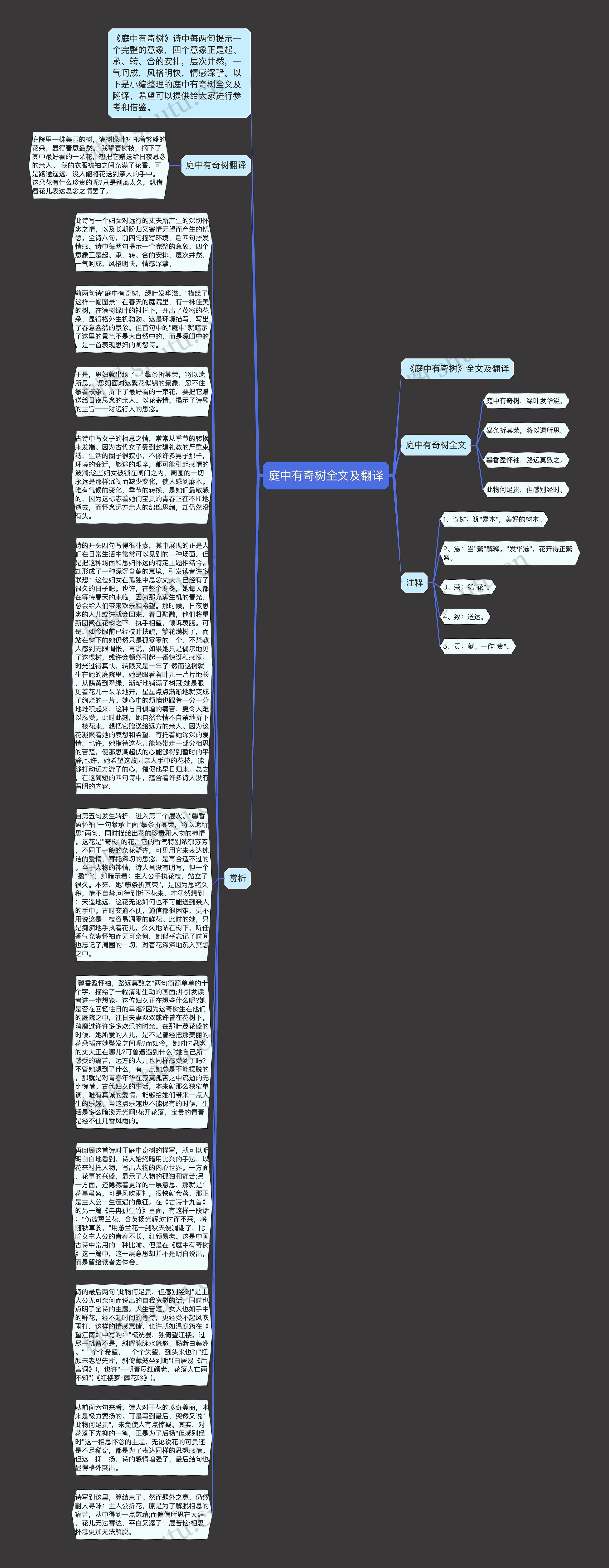 庭中有奇树全文及翻译思维导图