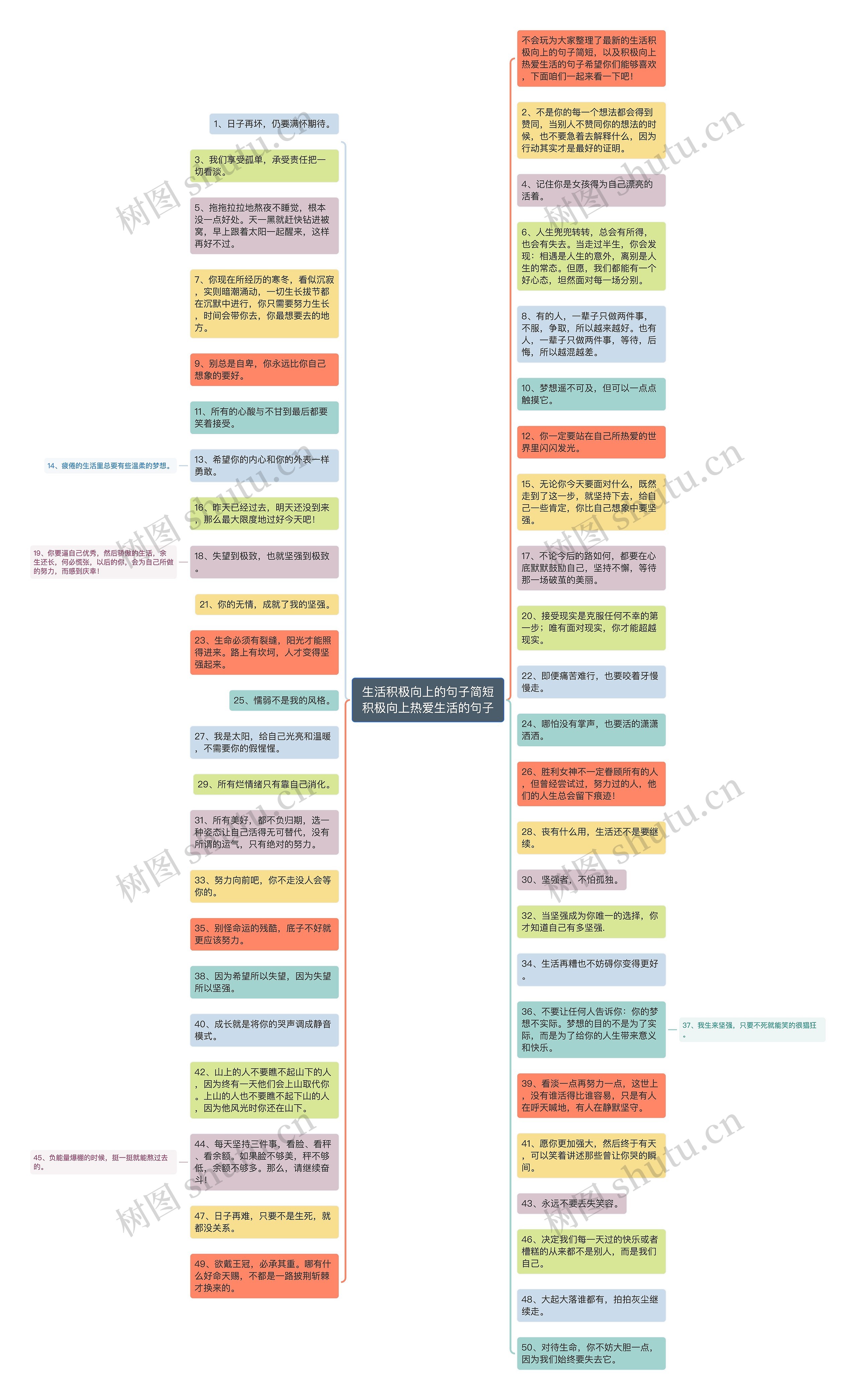 生活积极向上的句子简短积极向上热爱生活的句子思维导图