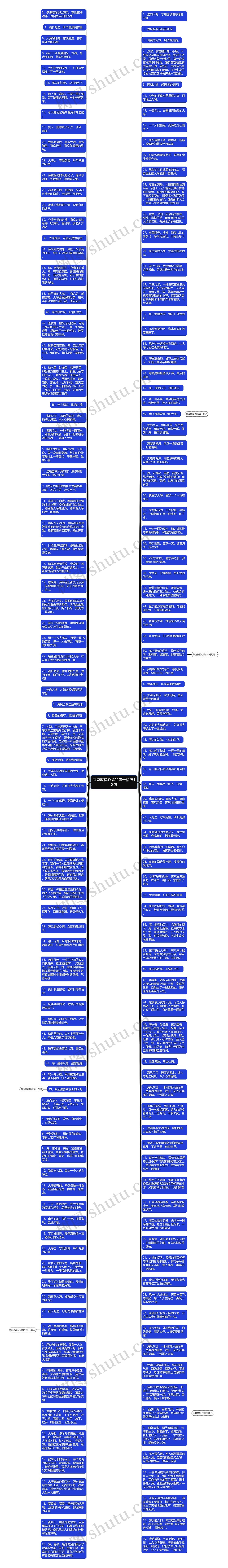 海边放松心情的句子精选12句思维导图