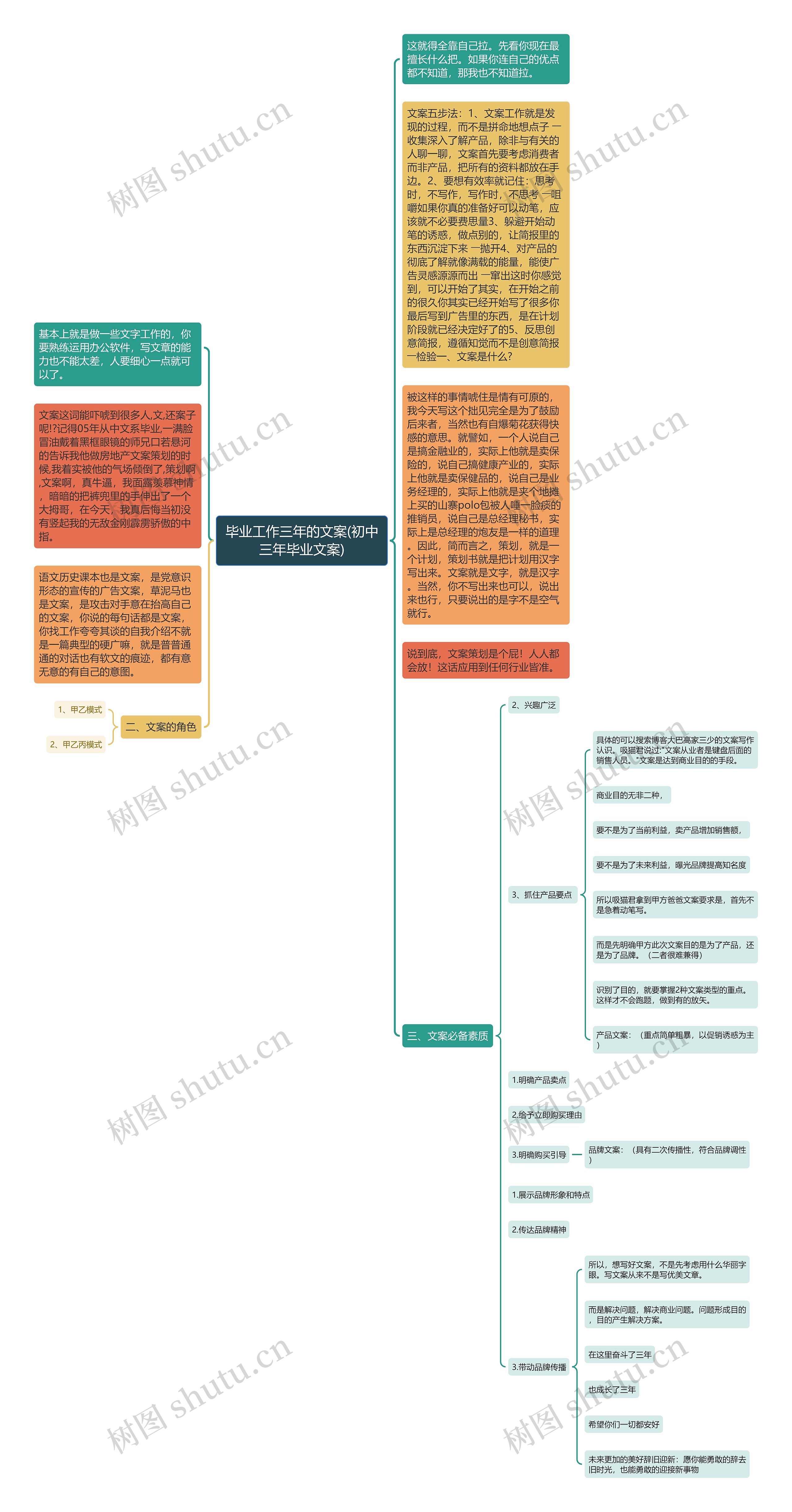 毕业工作三年的文案(初中三年毕业文案)思维导图