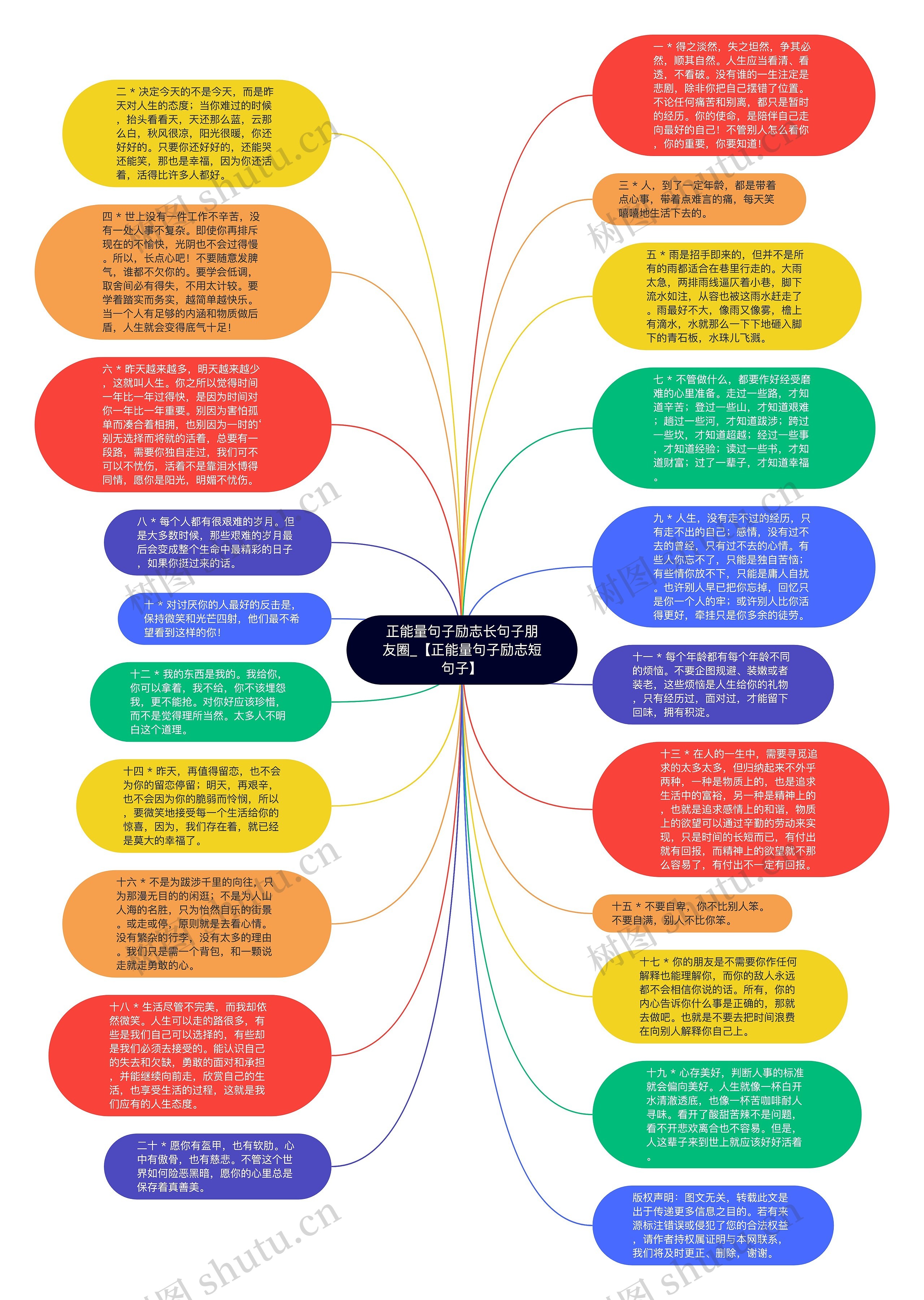 正能量句子励志长句子朋友圈_【正能量句子励志短句子】思维导图