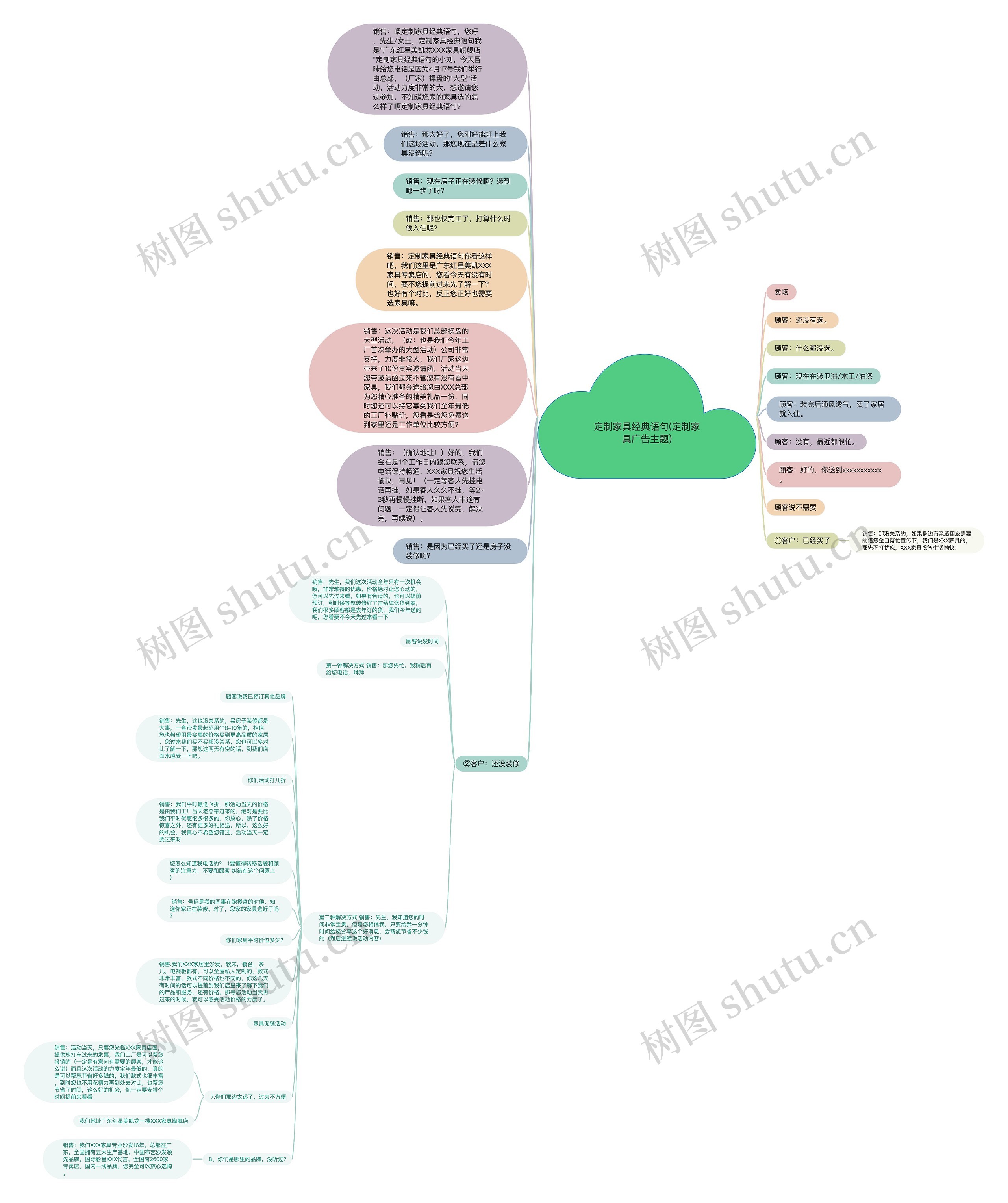 定制家具经典语句(定制家具广告主题)思维导图