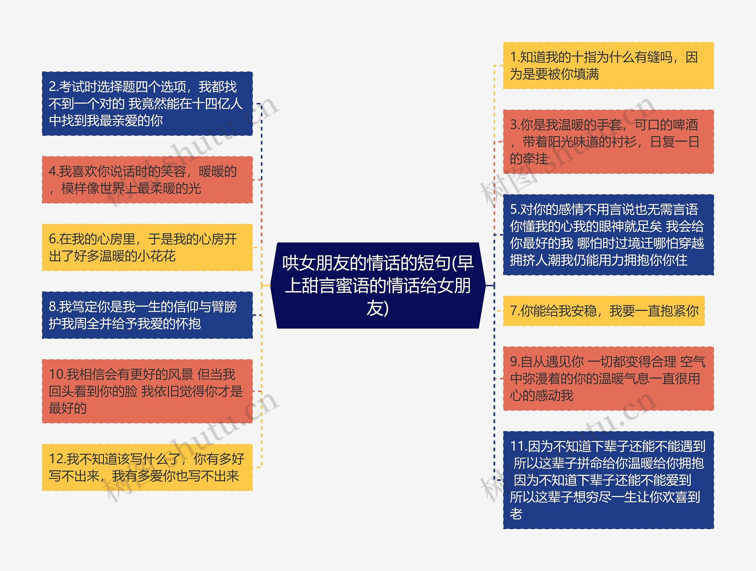 哄女朋友的情话的短句(早上甜言蜜语的情话给女朋友)