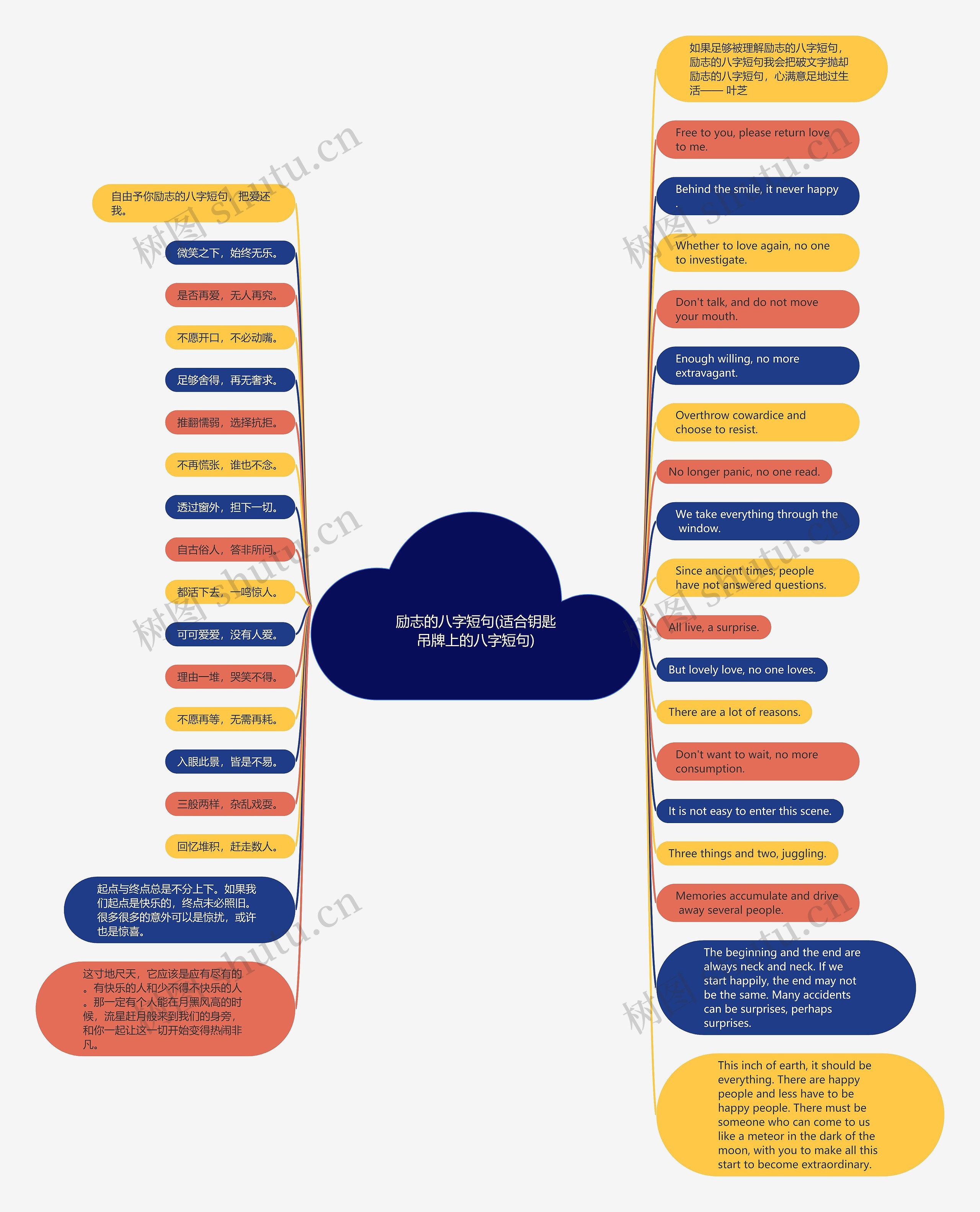 励志的八字短句(适合钥匙吊牌上的八字短句)思维导图