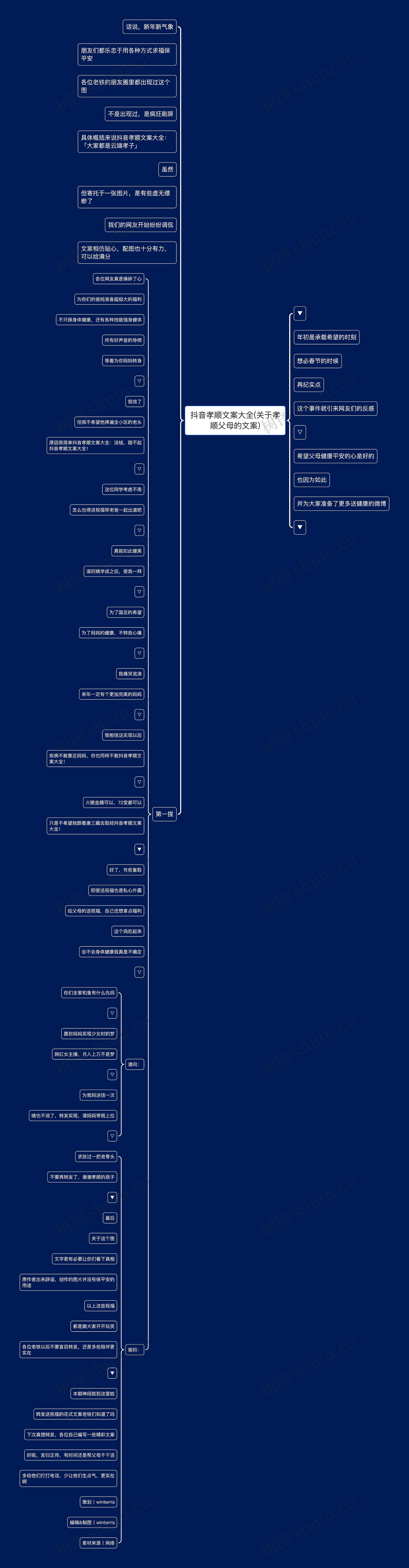 抖音孝顺文案大全(关于孝顺父母的文案) 抖音孝顺文案大全(关于孝顺父母的文案)