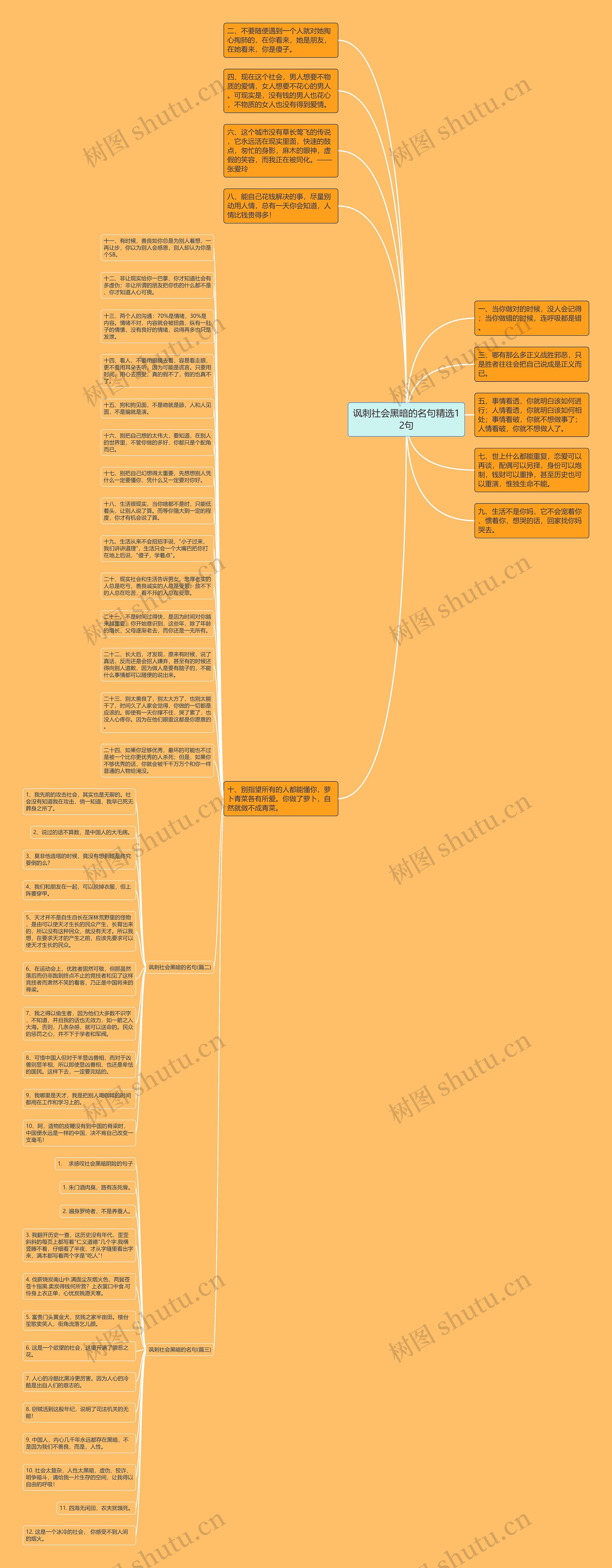 讽刺社会黑暗的名句精选12句思维导图