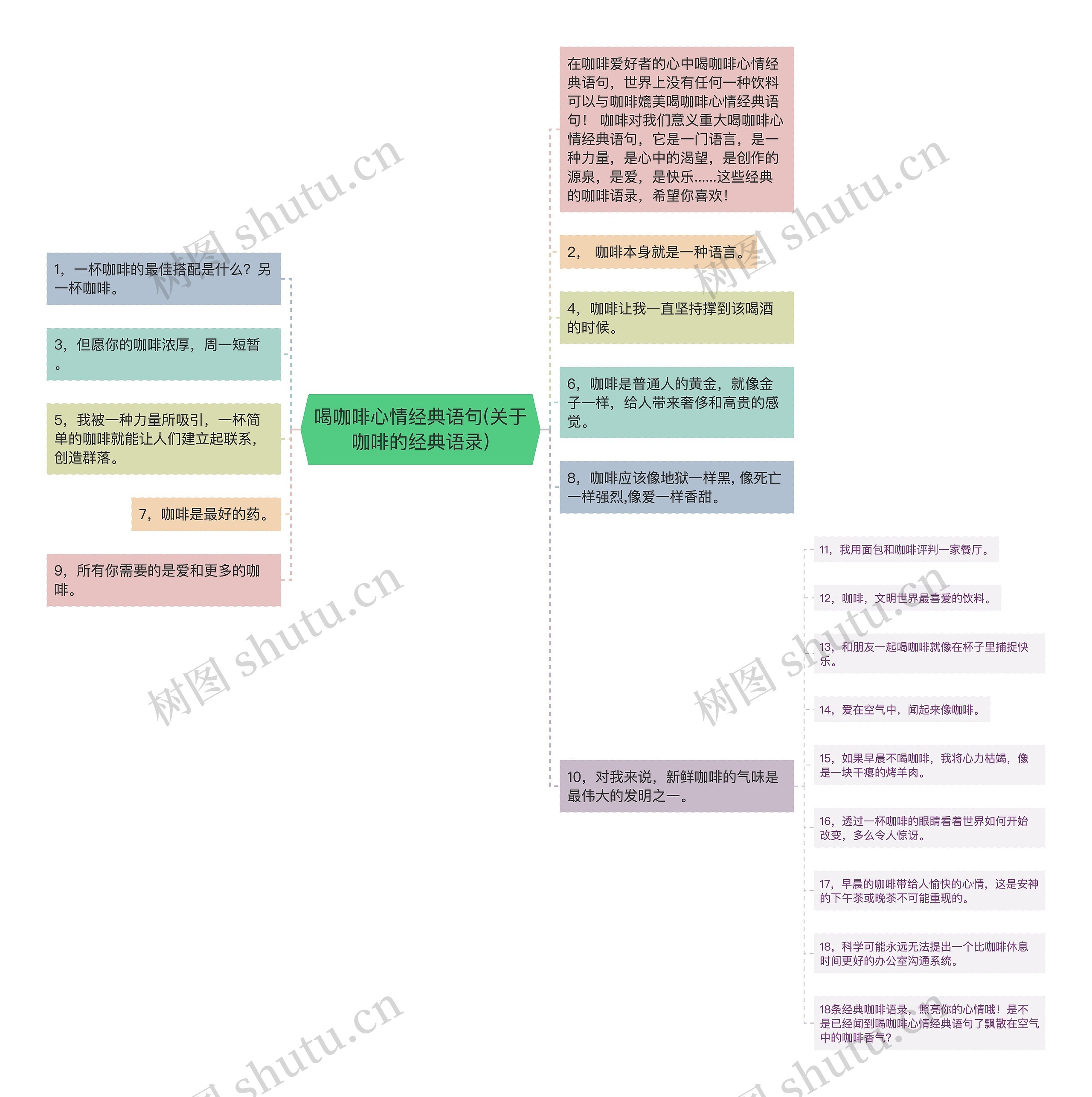 喝咖啡心情经典语句(关于咖啡的经典语录)