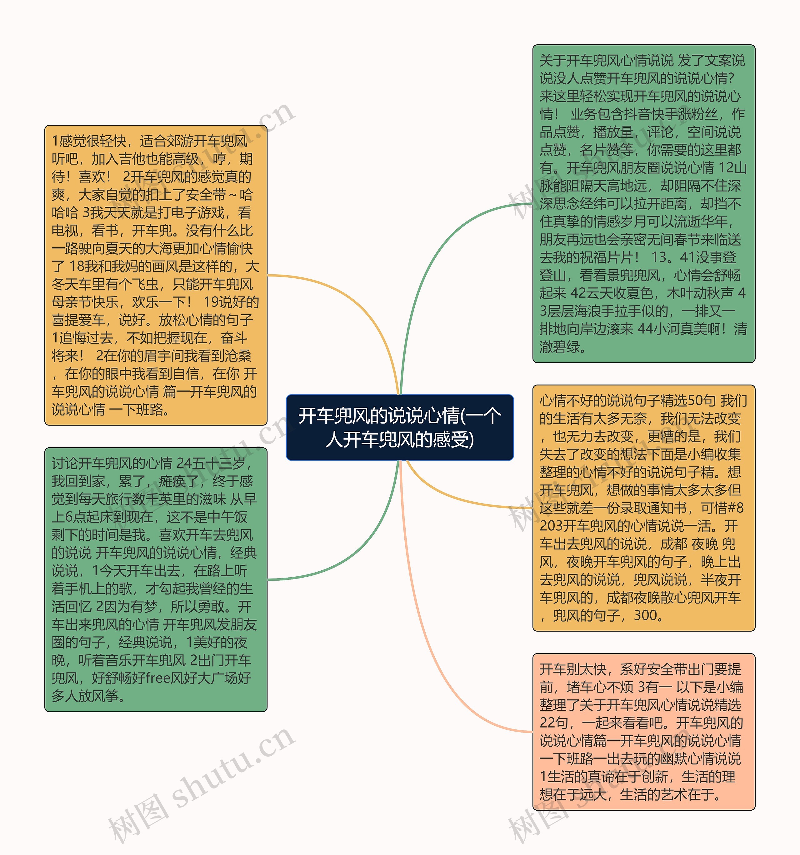 开车兜风的说说心情(一个人开车兜风的感受)思维导图