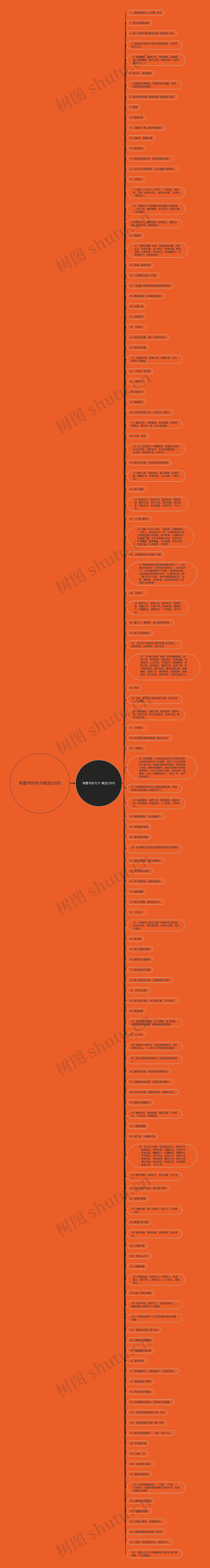 带鹿字的句子精选128句思维导图