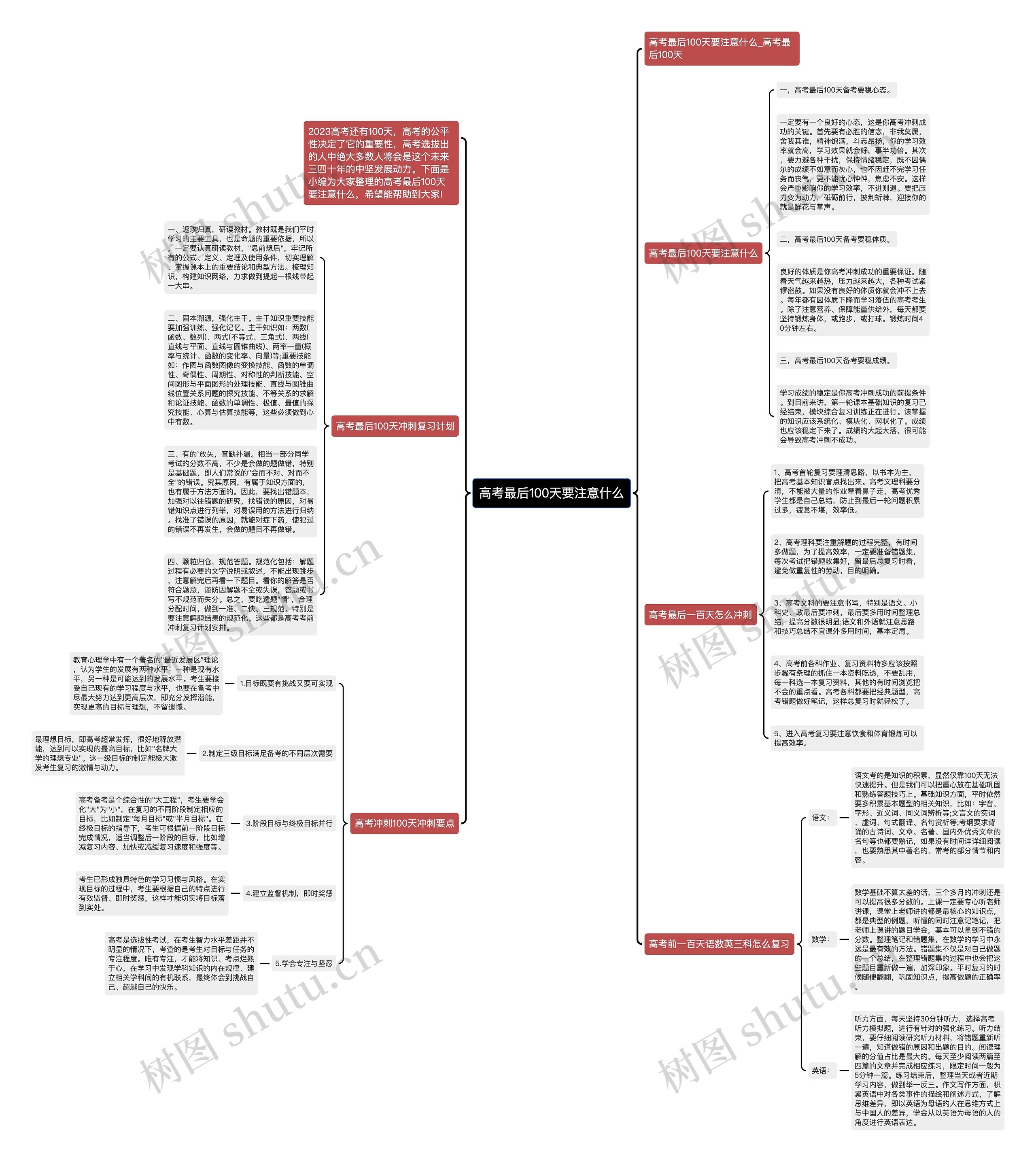 高考最后100天要注意什么思维导图