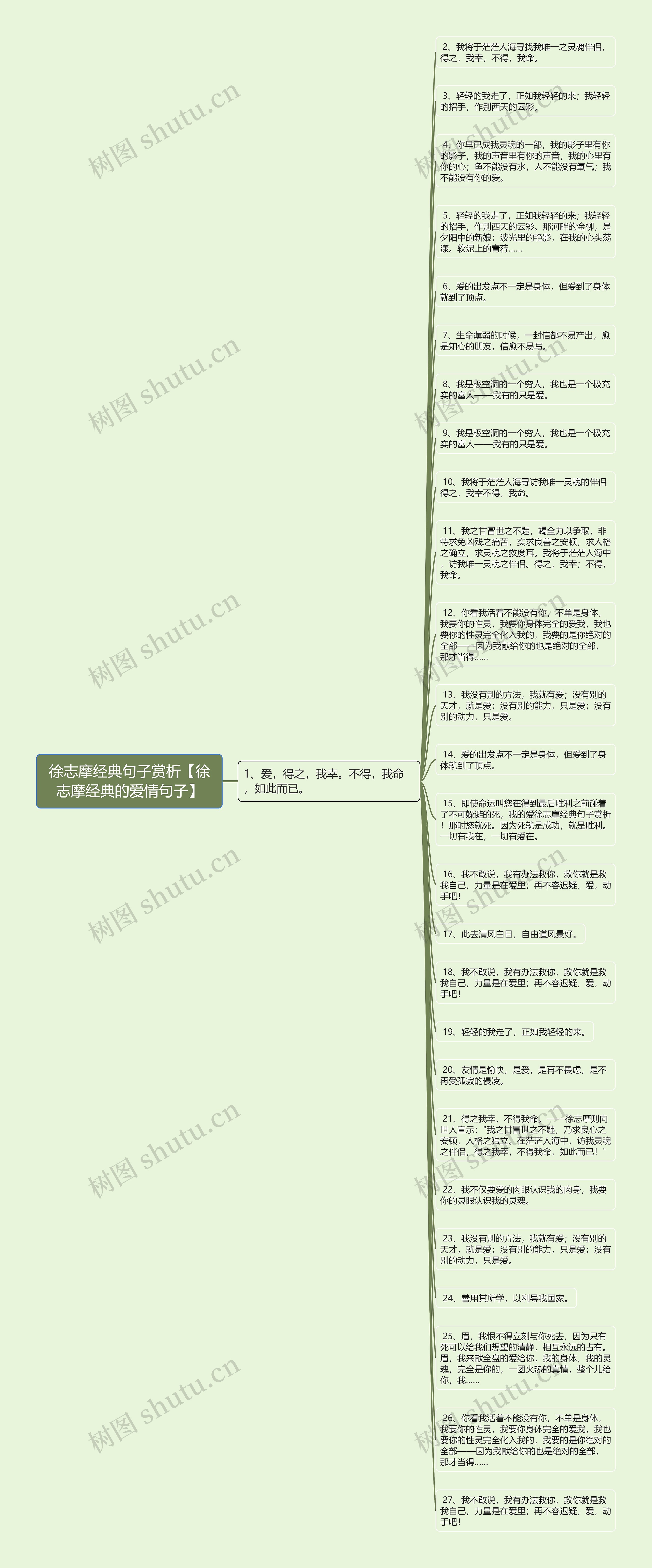 徐志摩经典句子赏析【徐志摩经典的爱情句子】思维导图