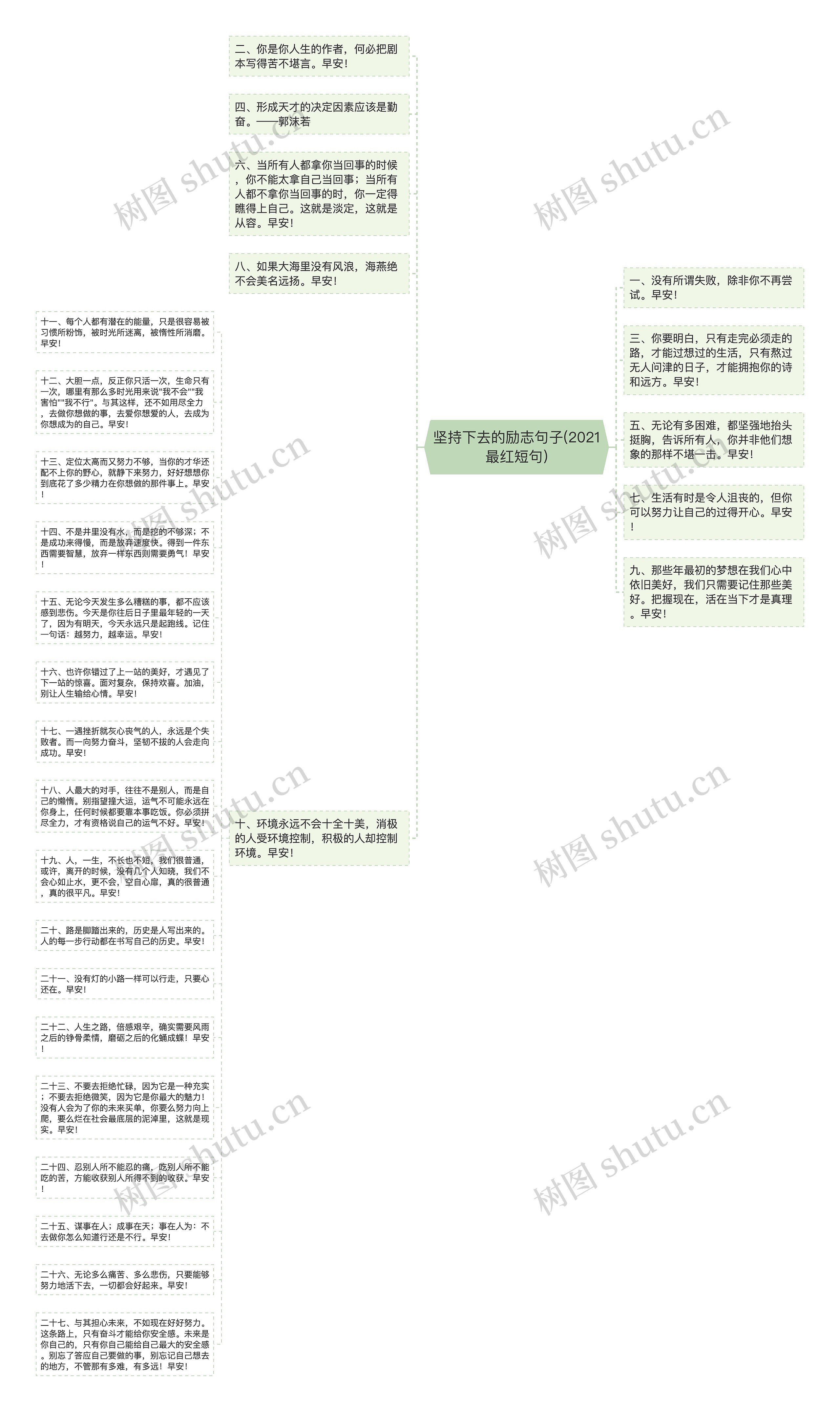 坚持下去的励志句子(2021最红短句)思维导图