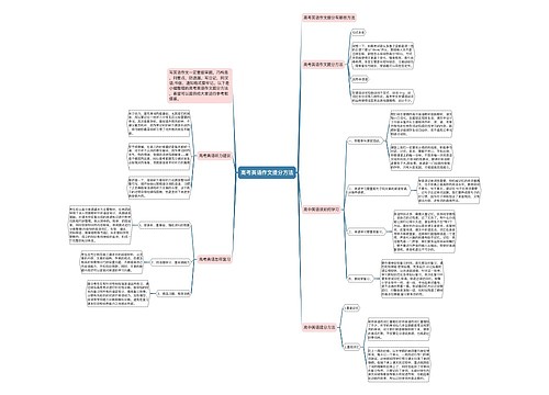 高考英语作文提分方法