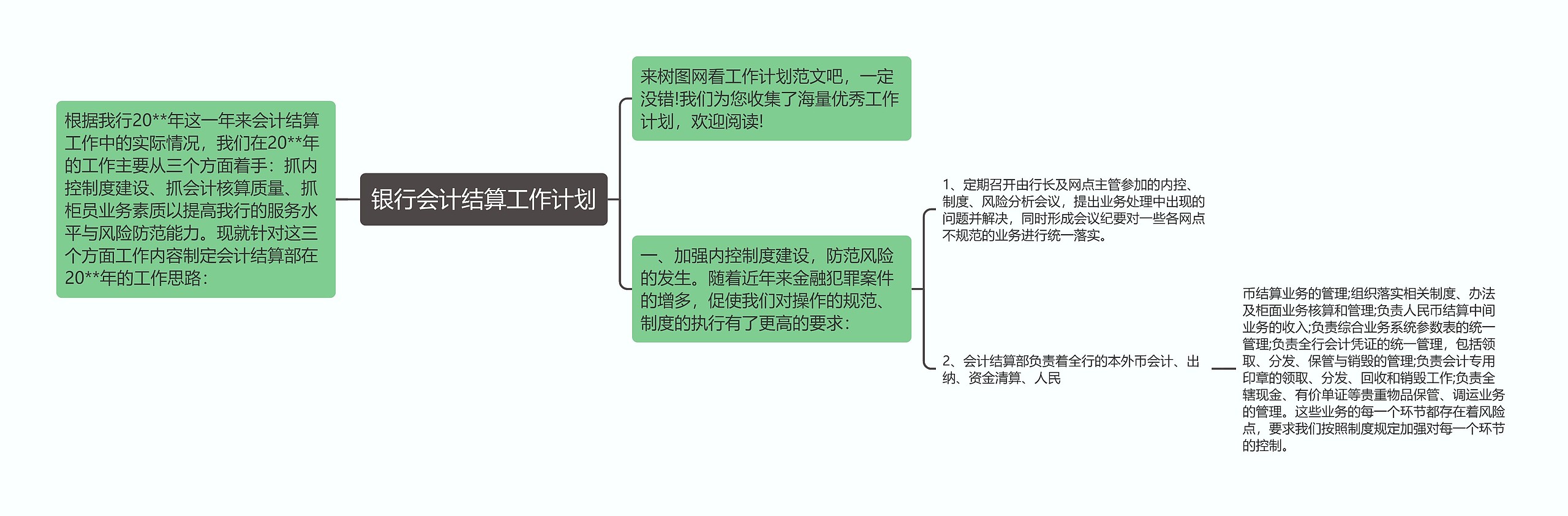 银行会计结算工作计划